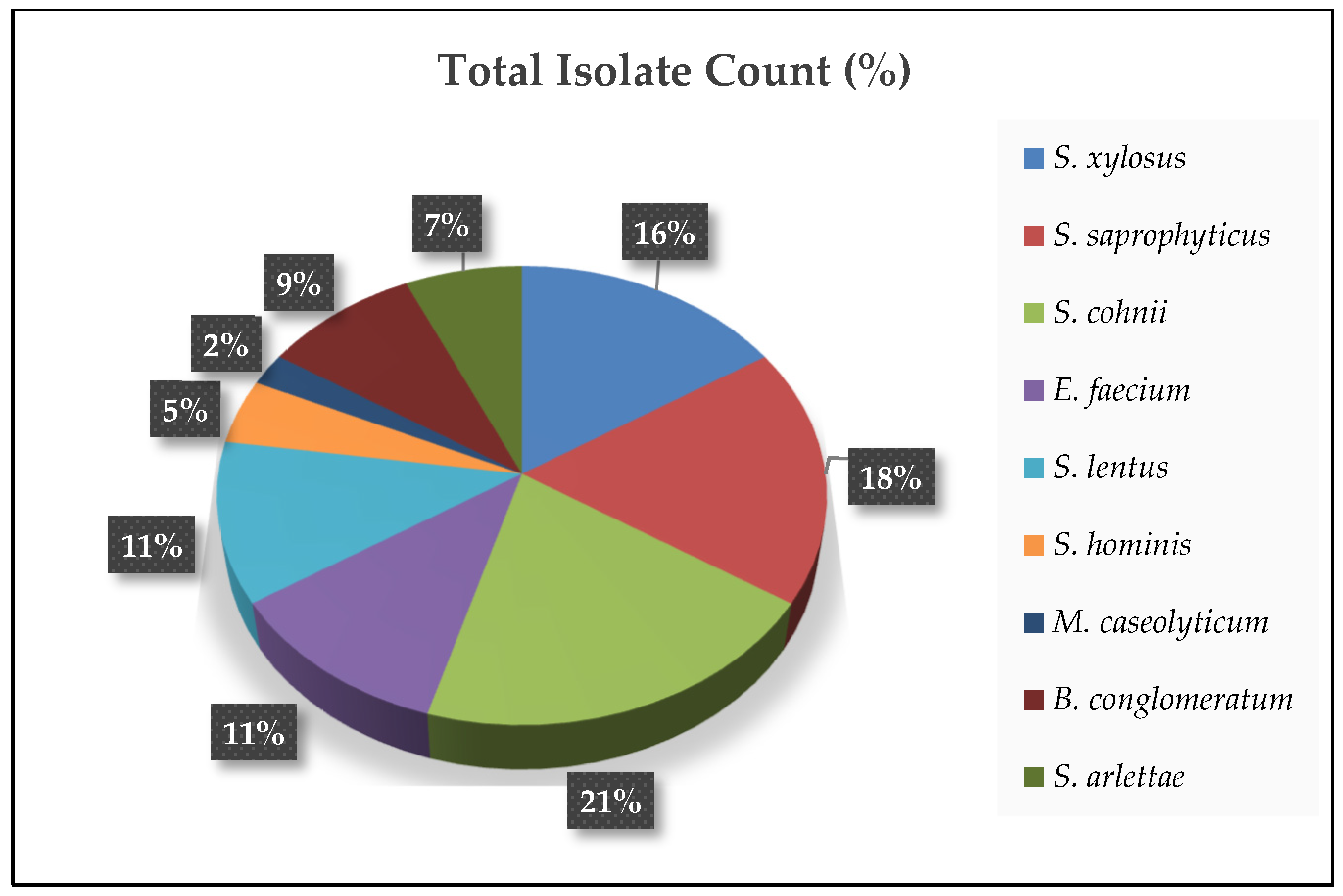 Animals 15 00570 g007