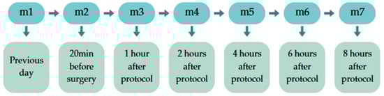 Animals 15 00571 g001