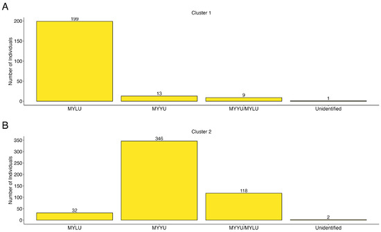 Animals 15 00578 g0a1