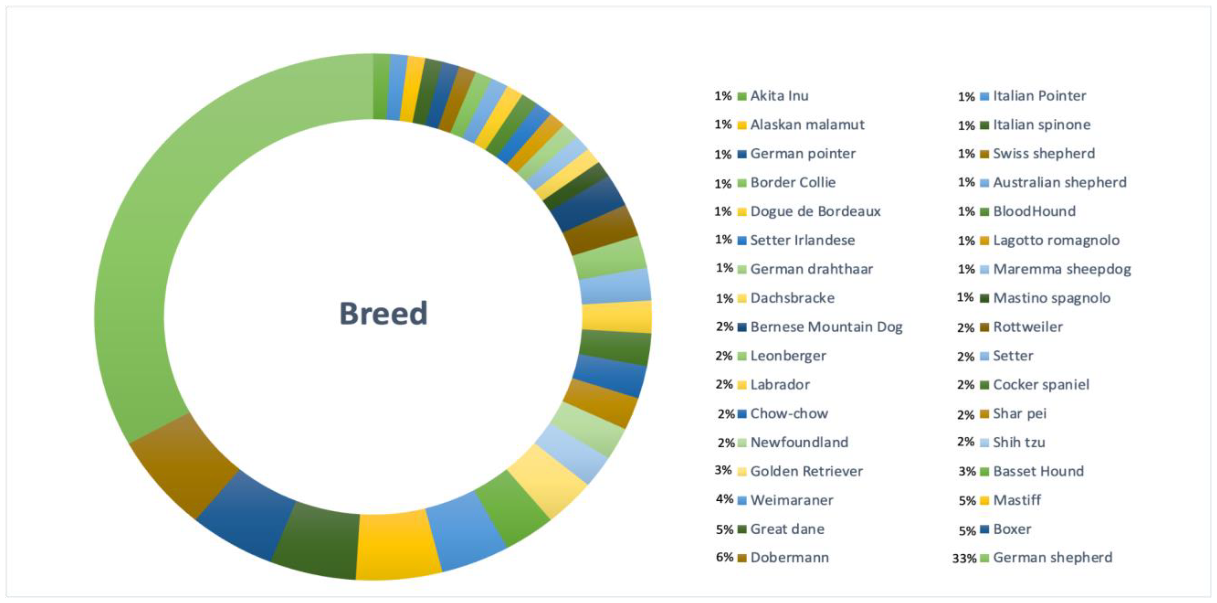 Animals 15 00579 g001