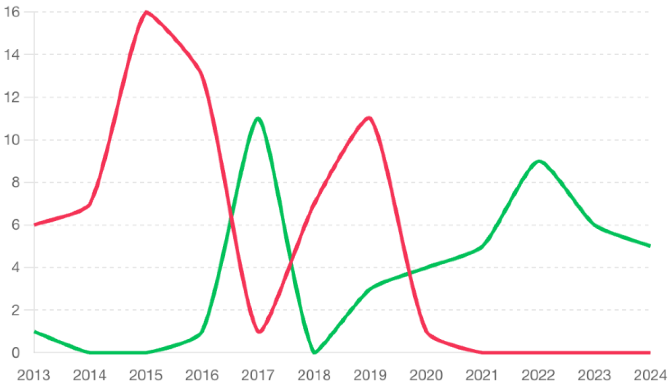 Animals 15 00579 g002