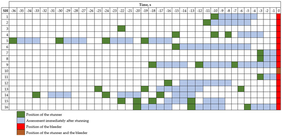 Animals 15 00587 g002