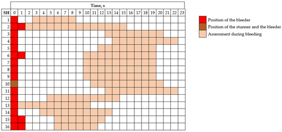 Animals 15 00587 g003