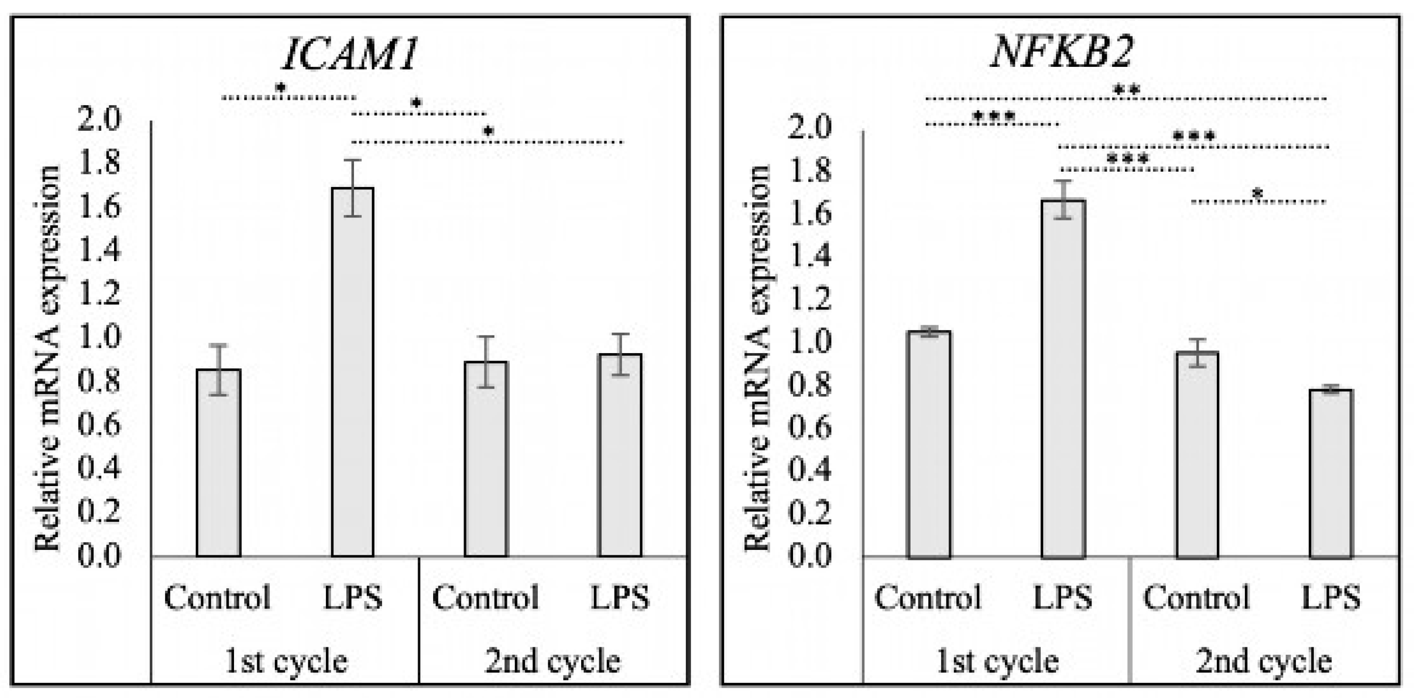 Animals 15 00595 g004 Animals 15 00595 g004