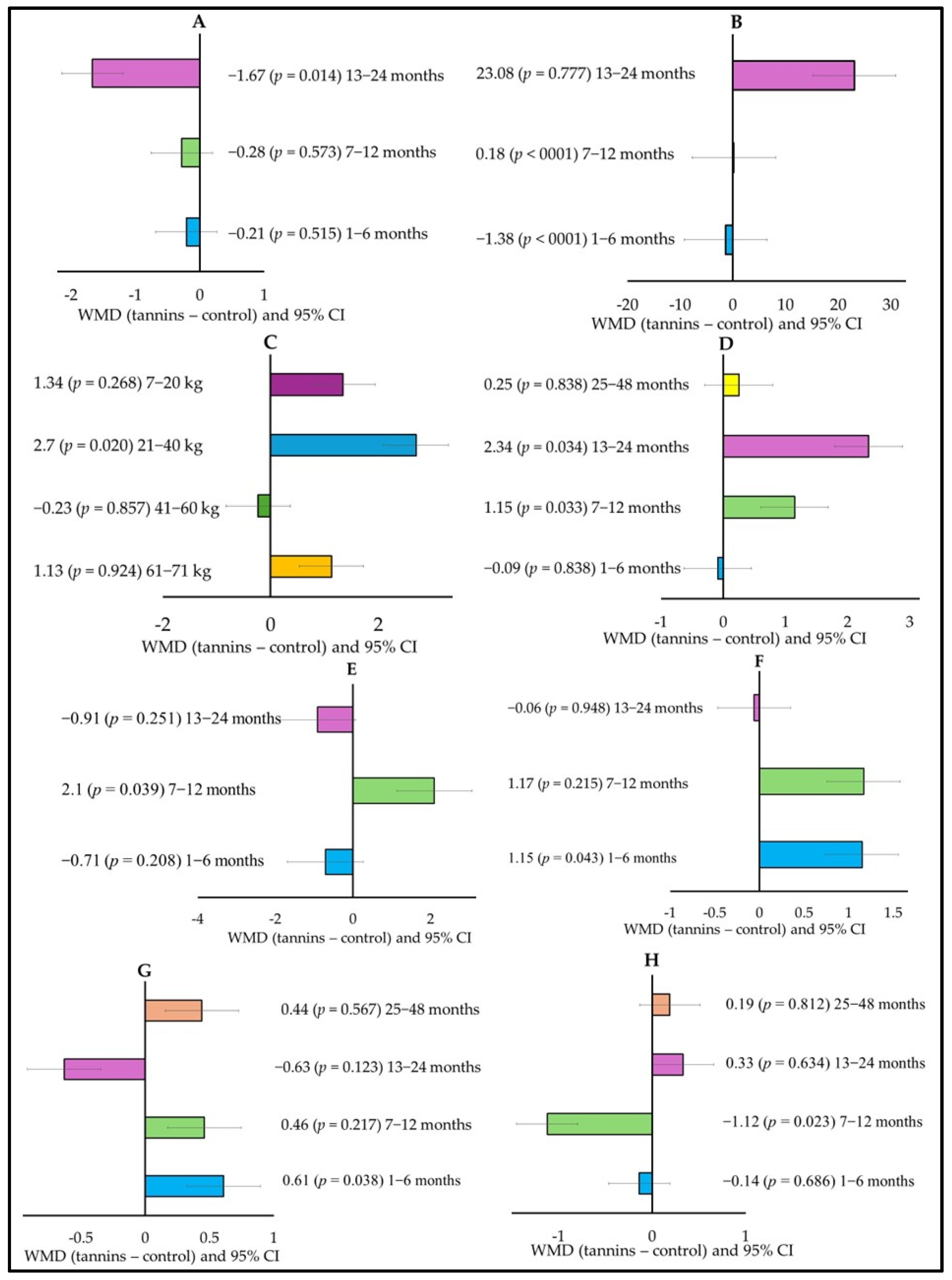 Animals 15 00596 g002