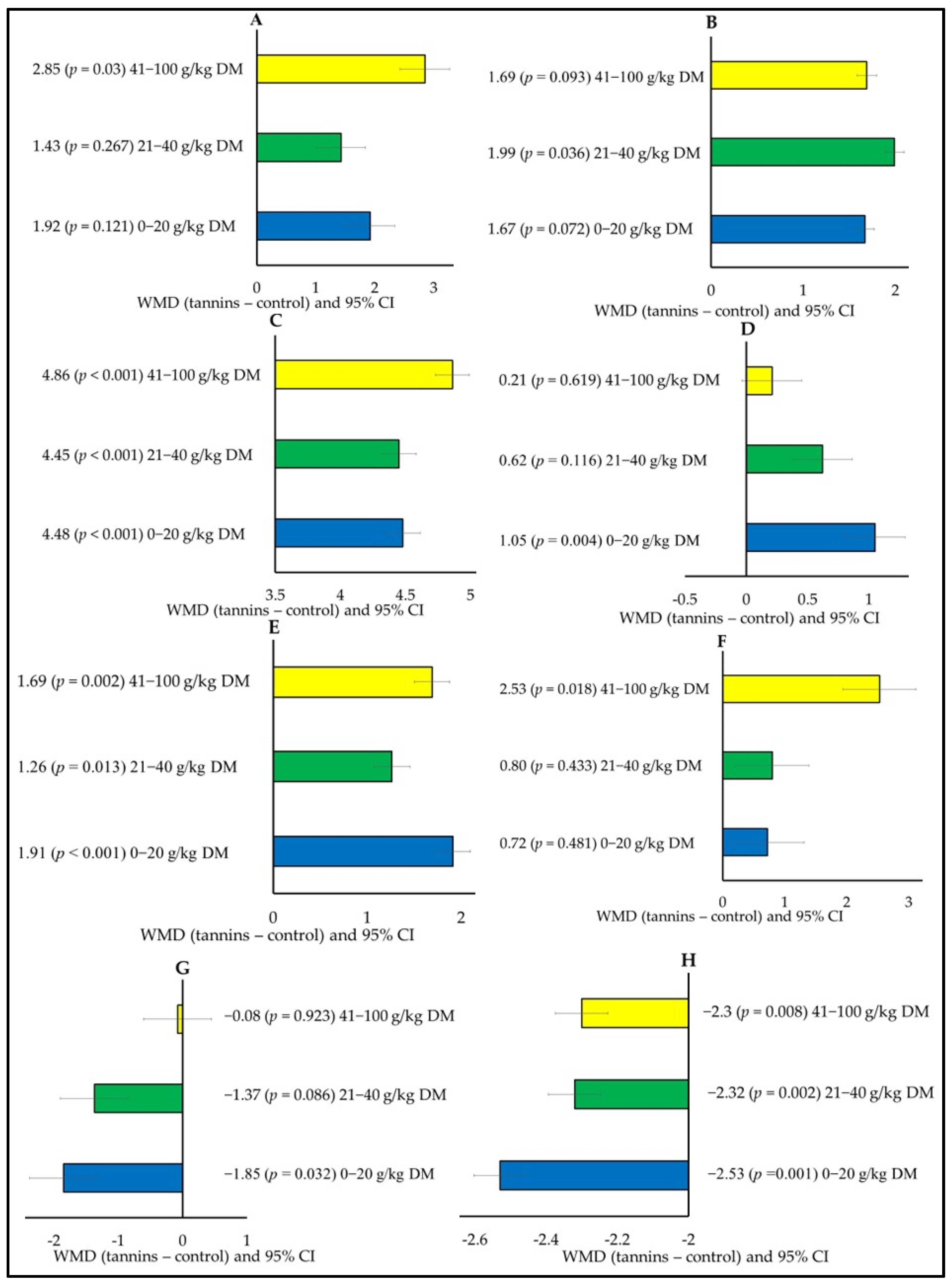 Animals 15 00596 g003
