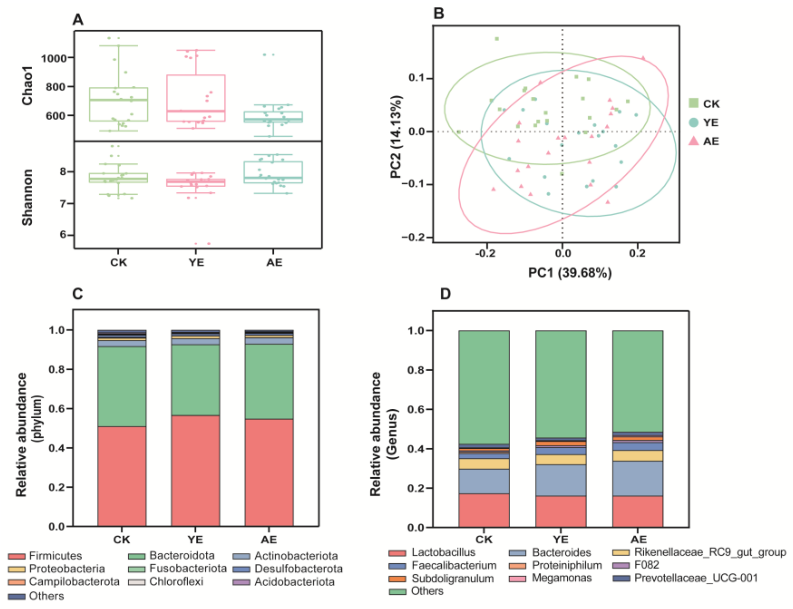 Animals 15 00620 g003