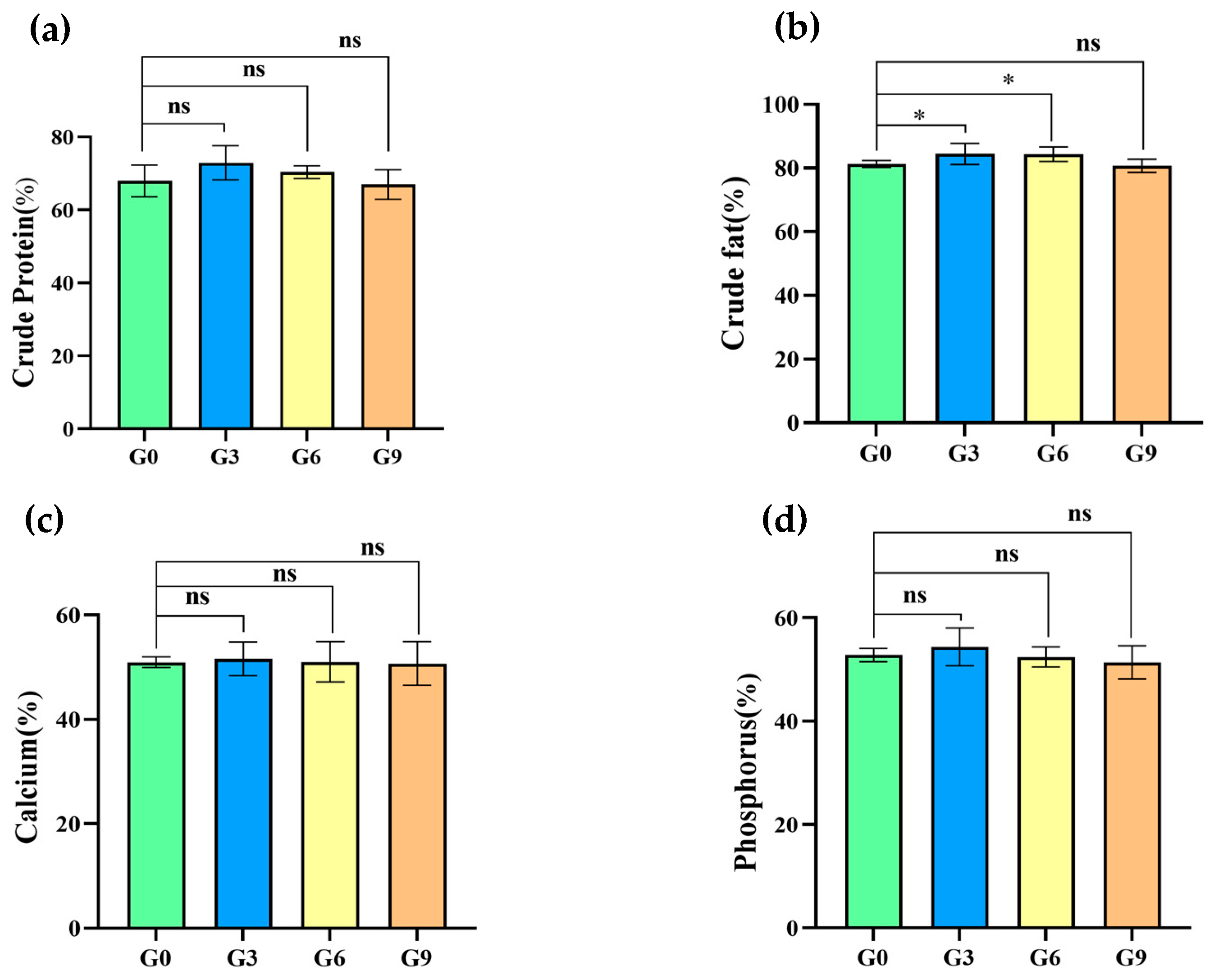 Animals 15 00625 g001