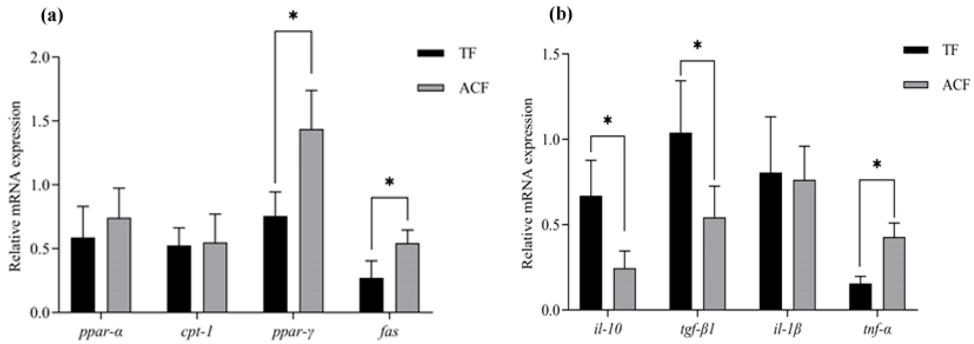 Animals 15 00654 g002