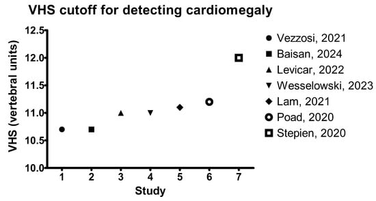 Animals 15 00683 g002