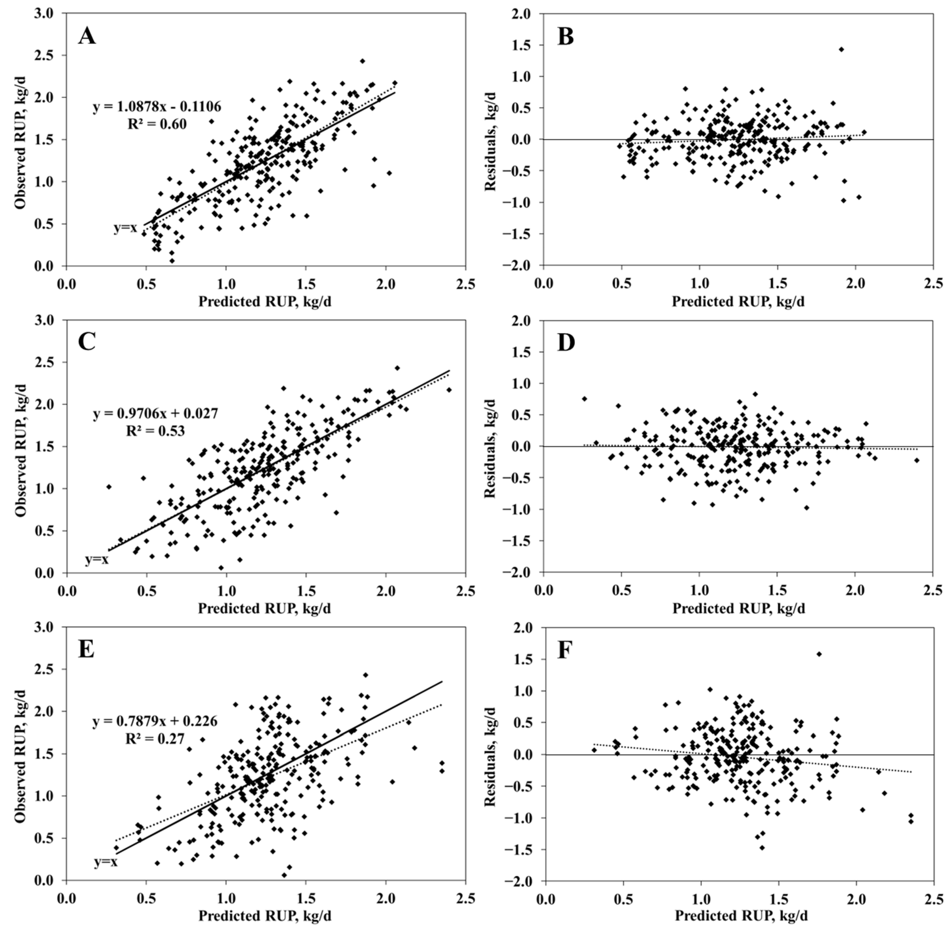 Animals 15 00687 g002