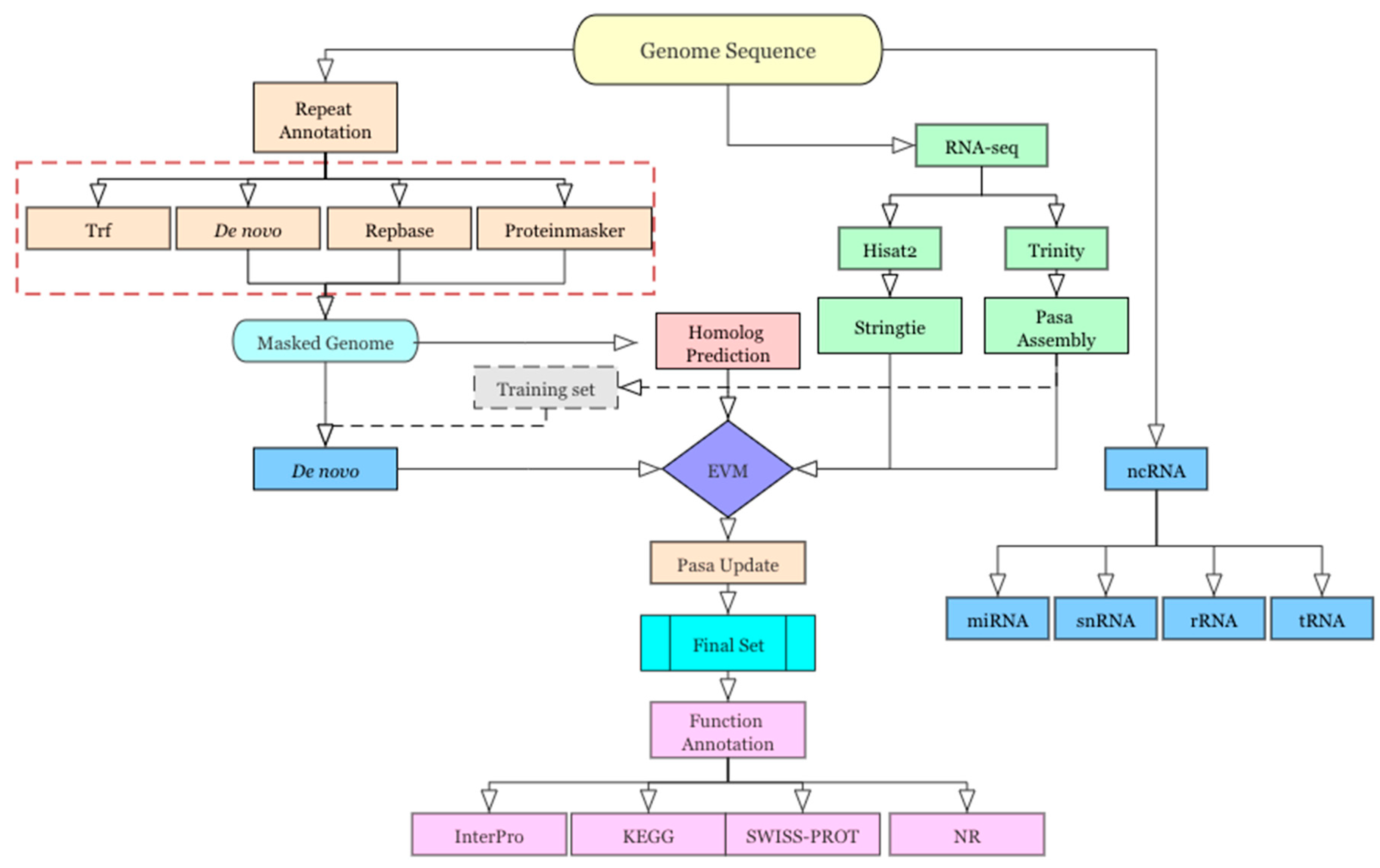 Animals 15 00690 g001