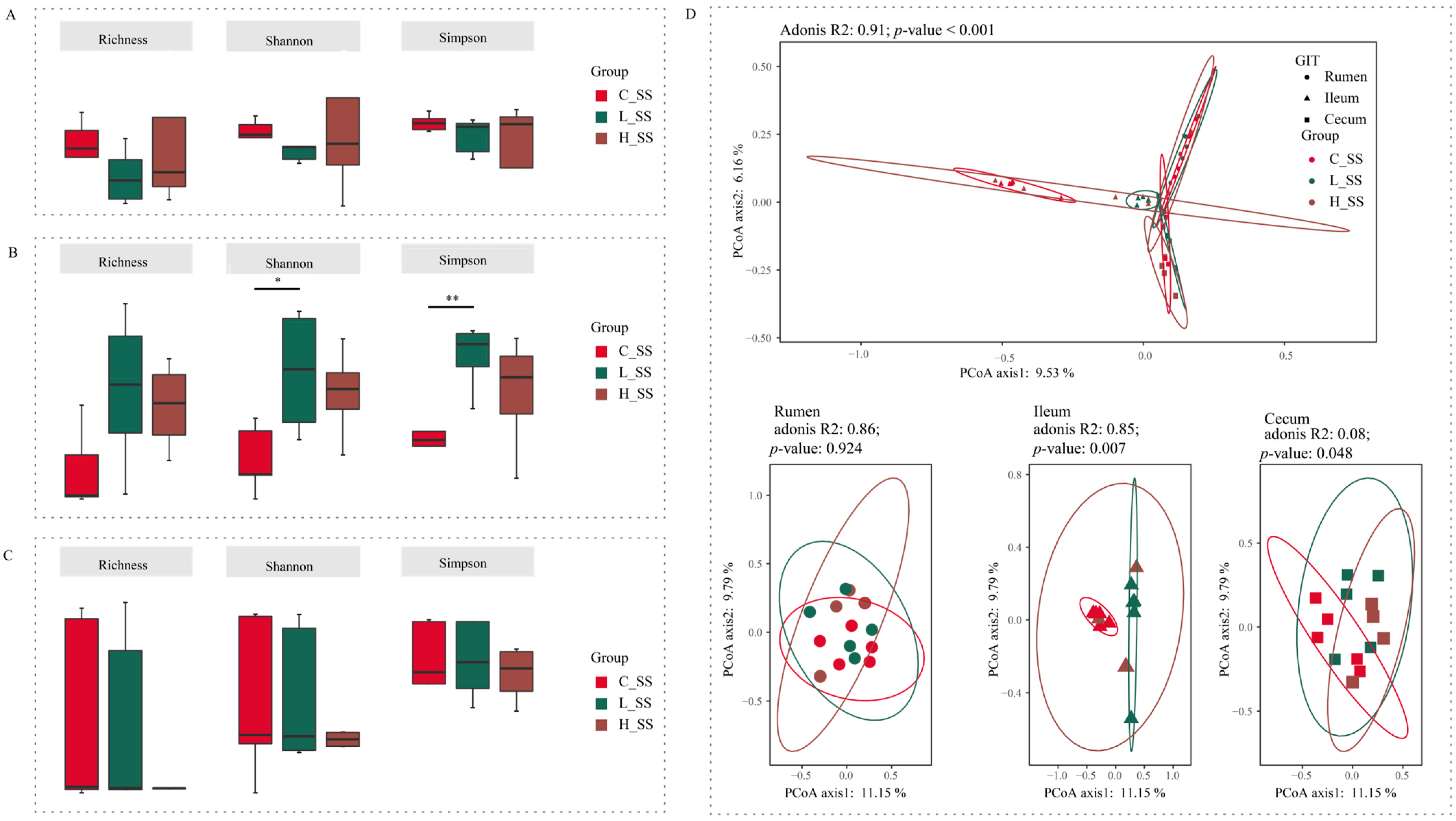 Animals 15 00728 g002