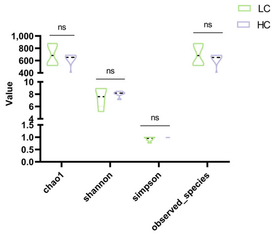 Animals 15 00749 g0a2
