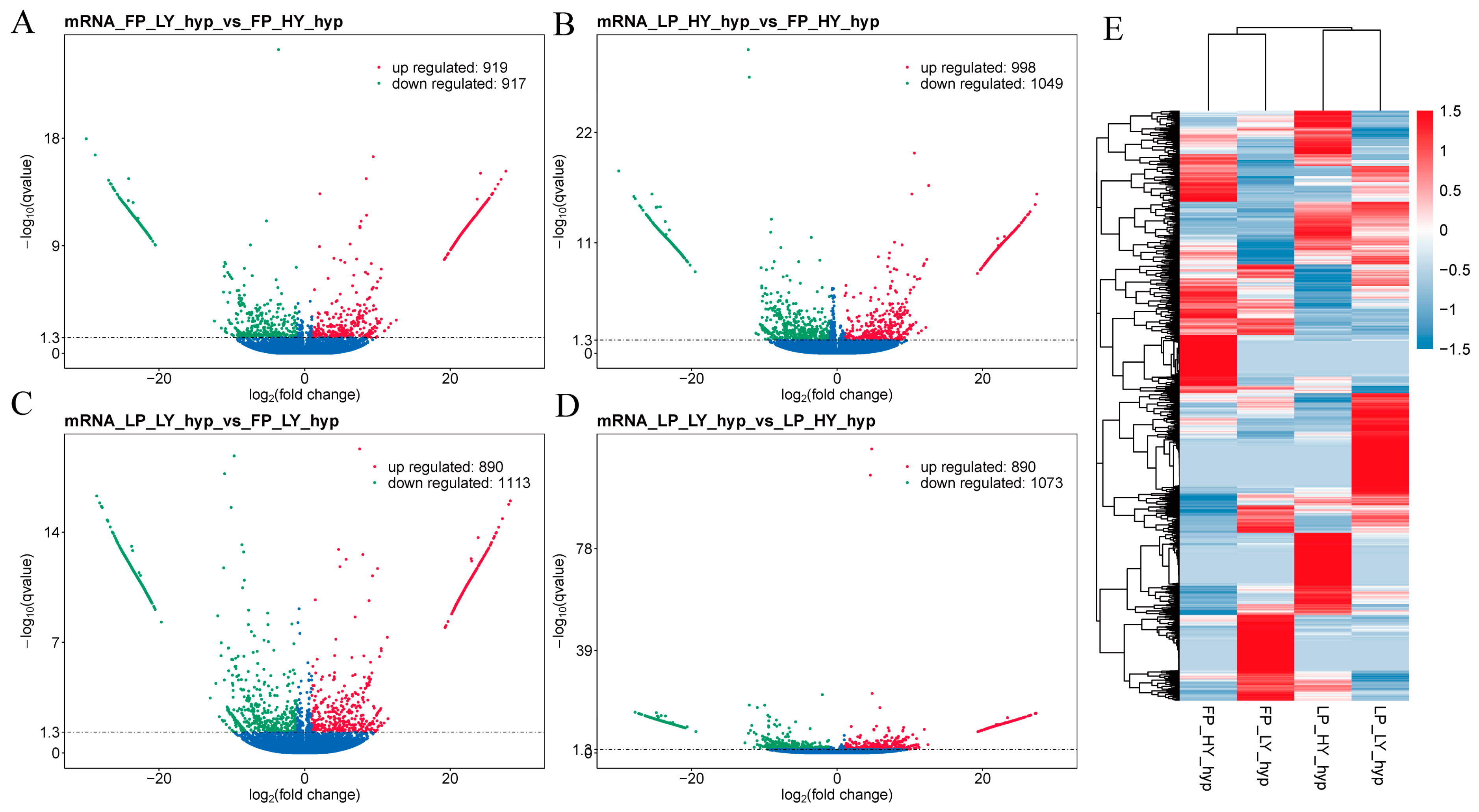 Animals 15 00754 g003