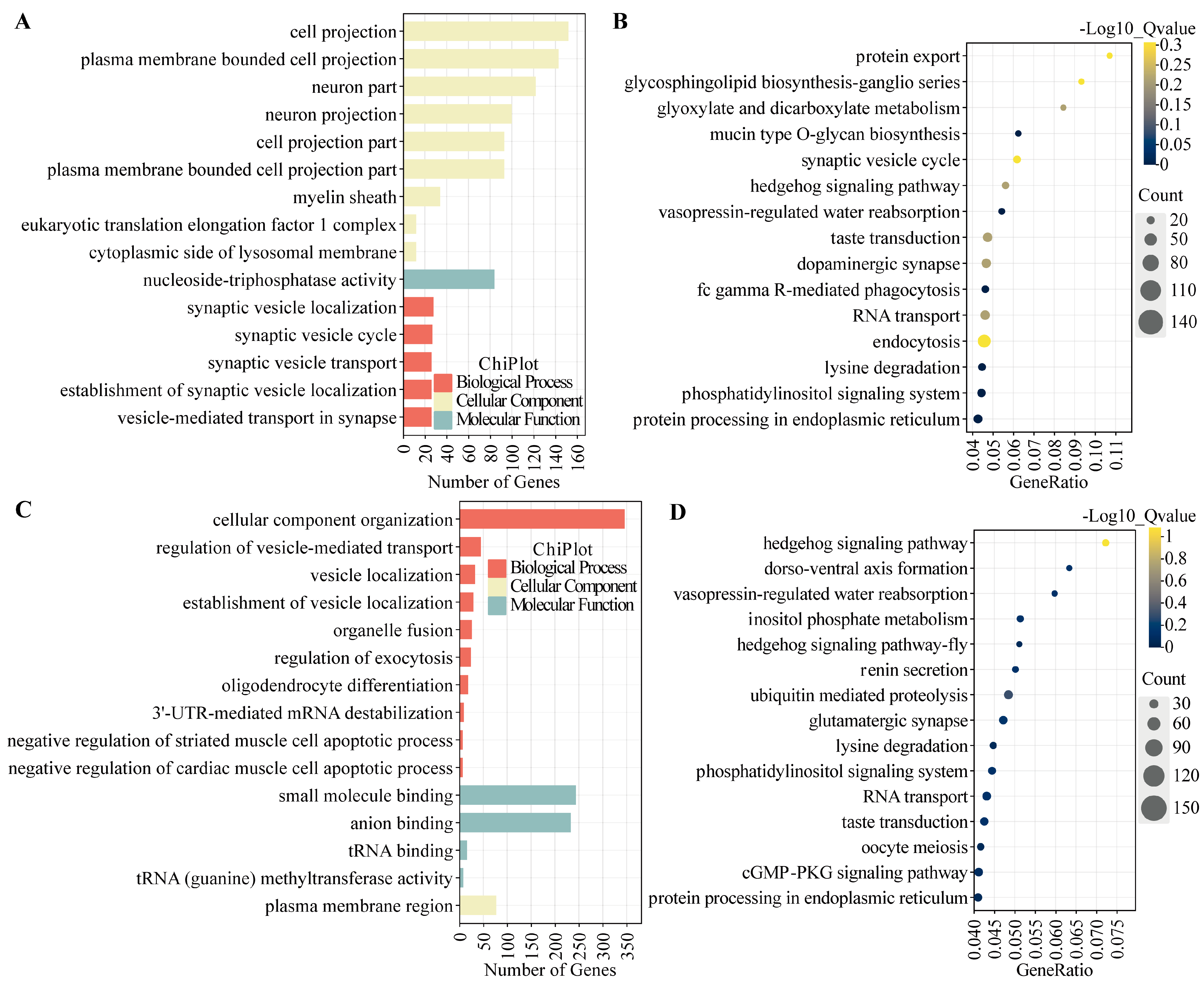Animals 15 00754 g005