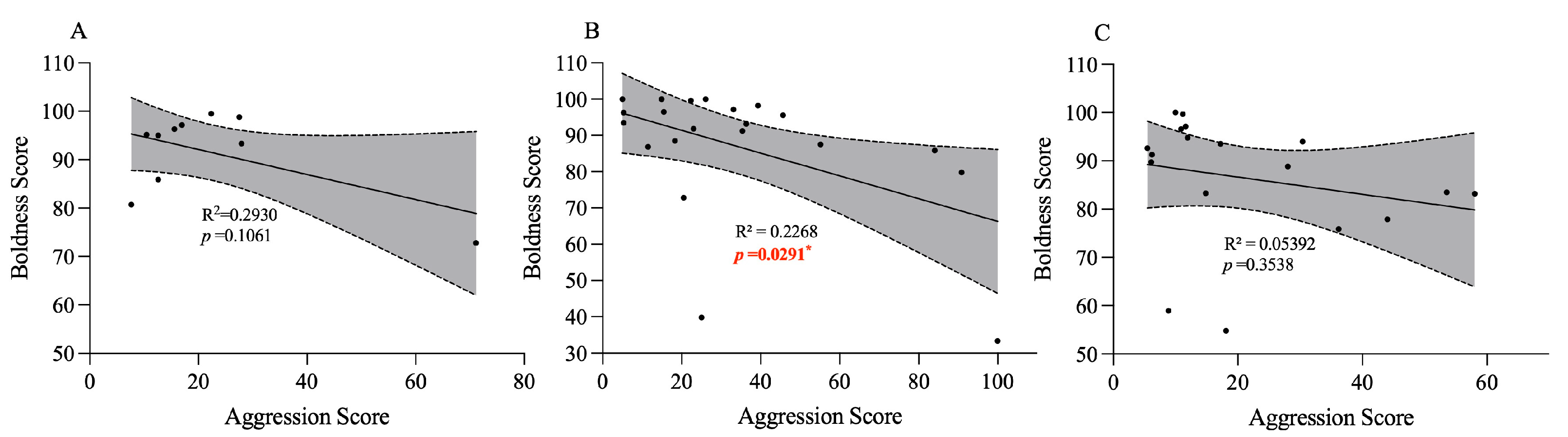 Animals 15 00757 g005