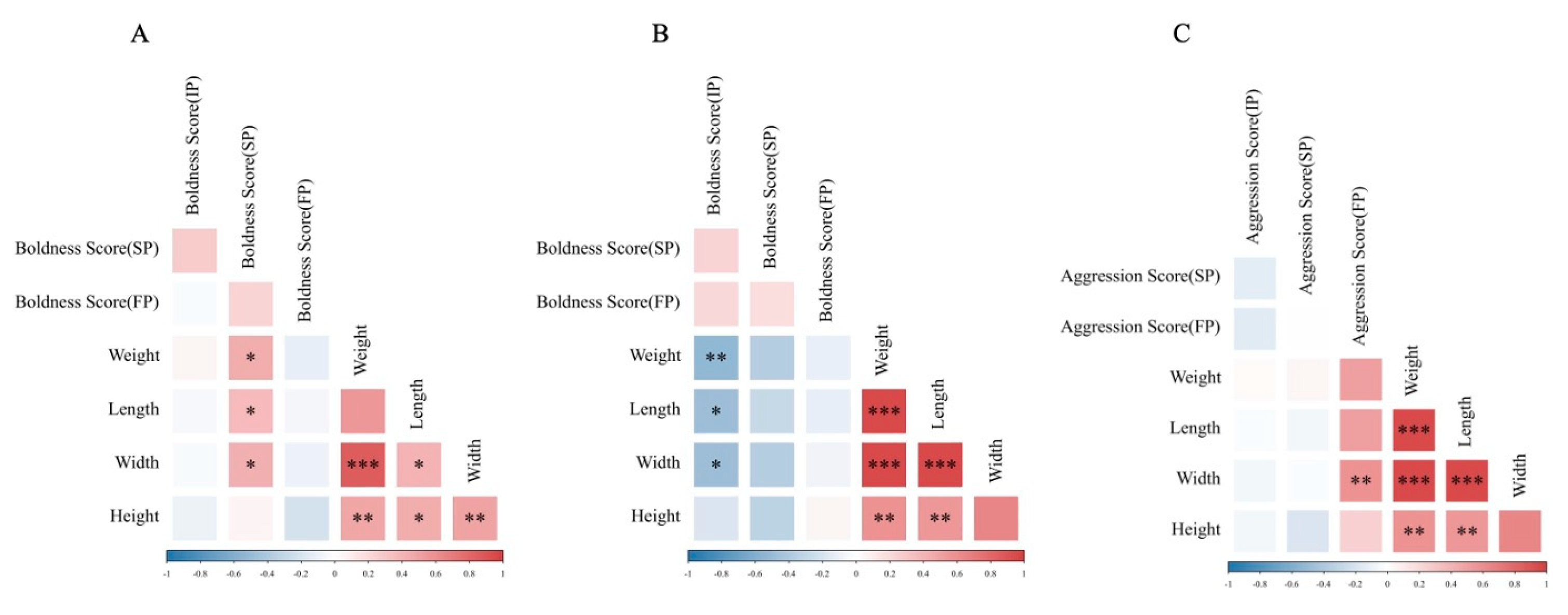 Animals 15 00757 g009
