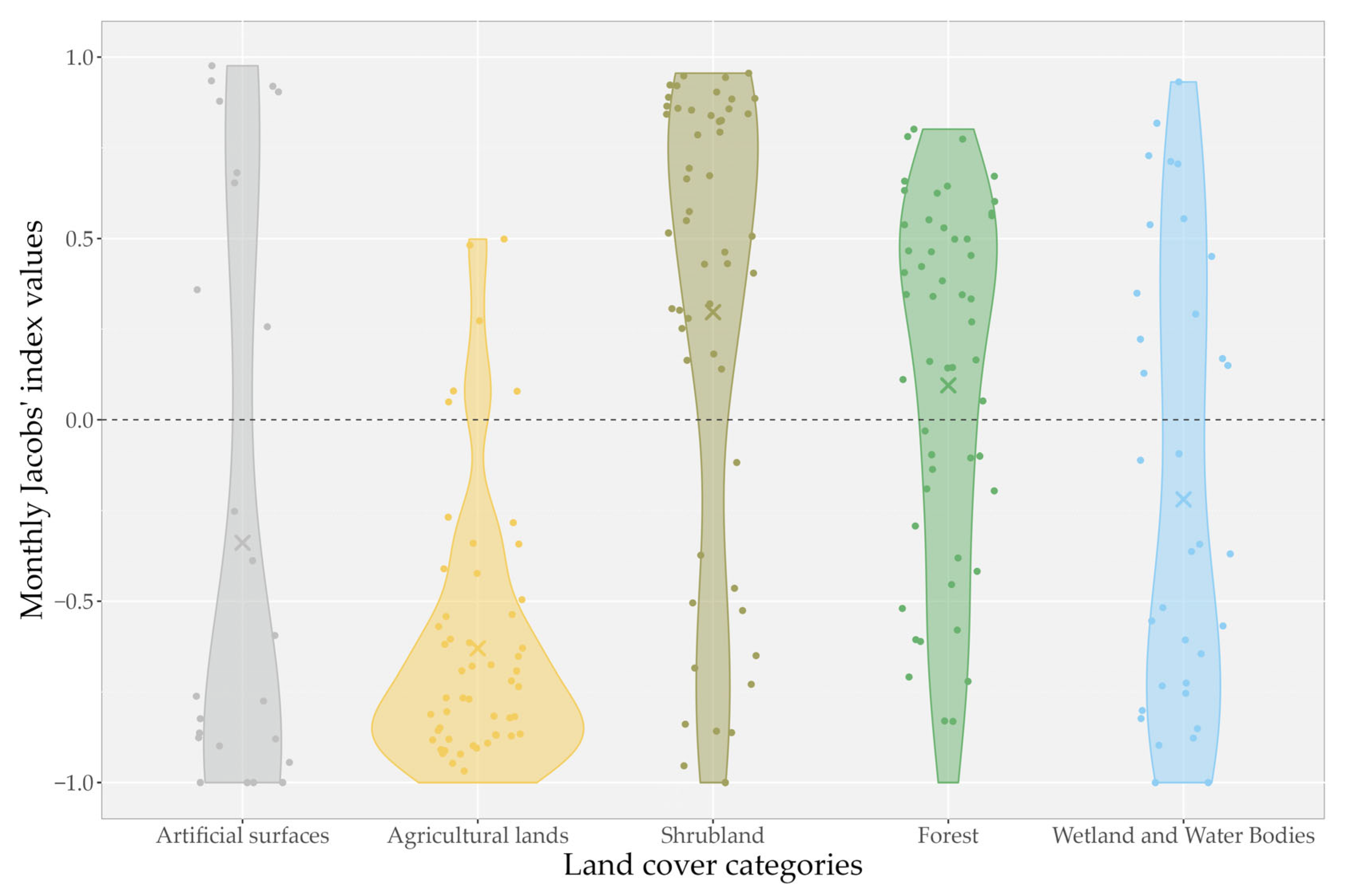Animals 15 00760 g003