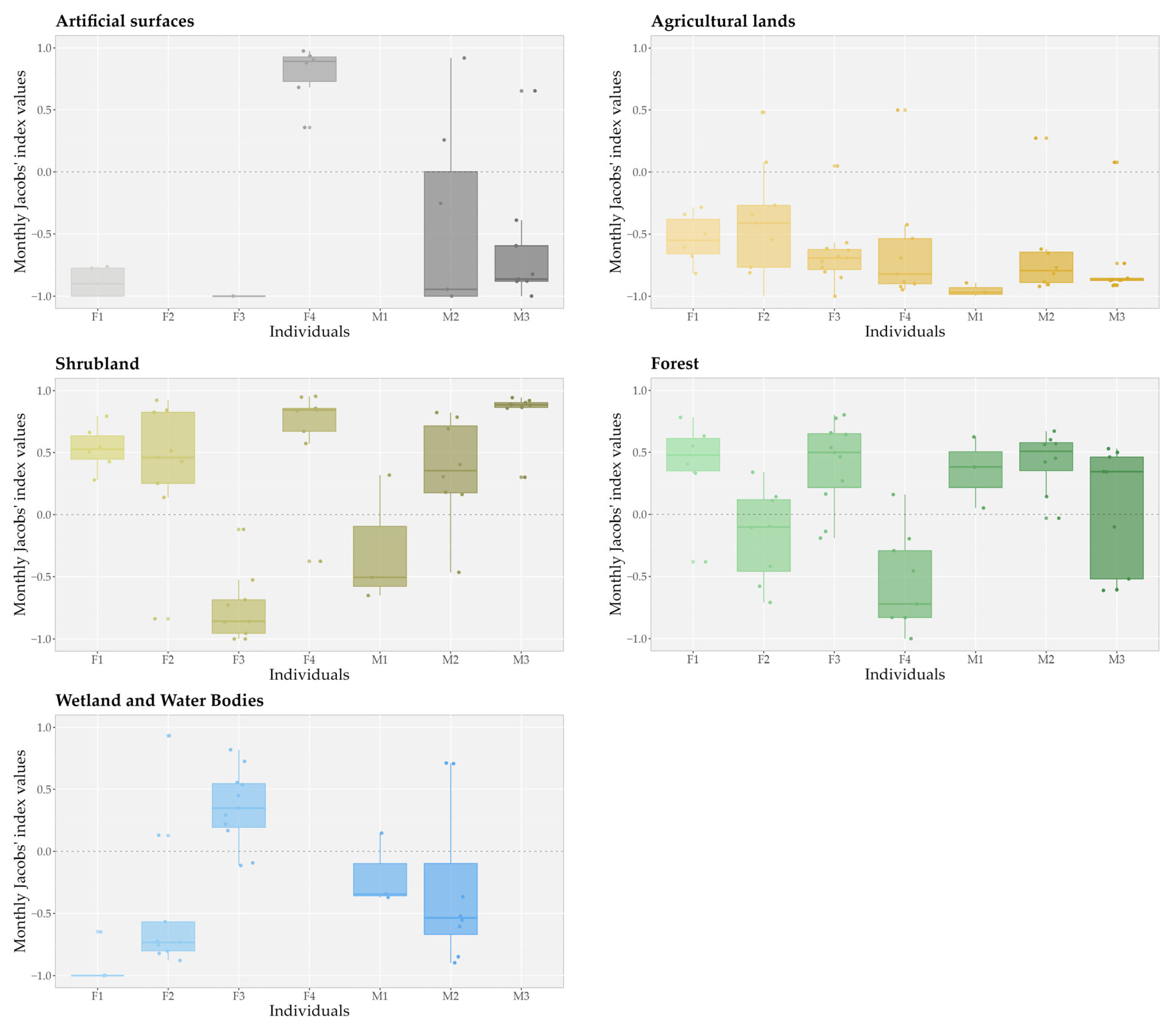 Animals 15 00760 g004