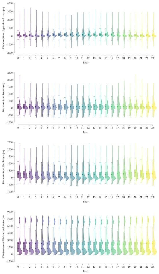 Animals 15 00760 g0a2b