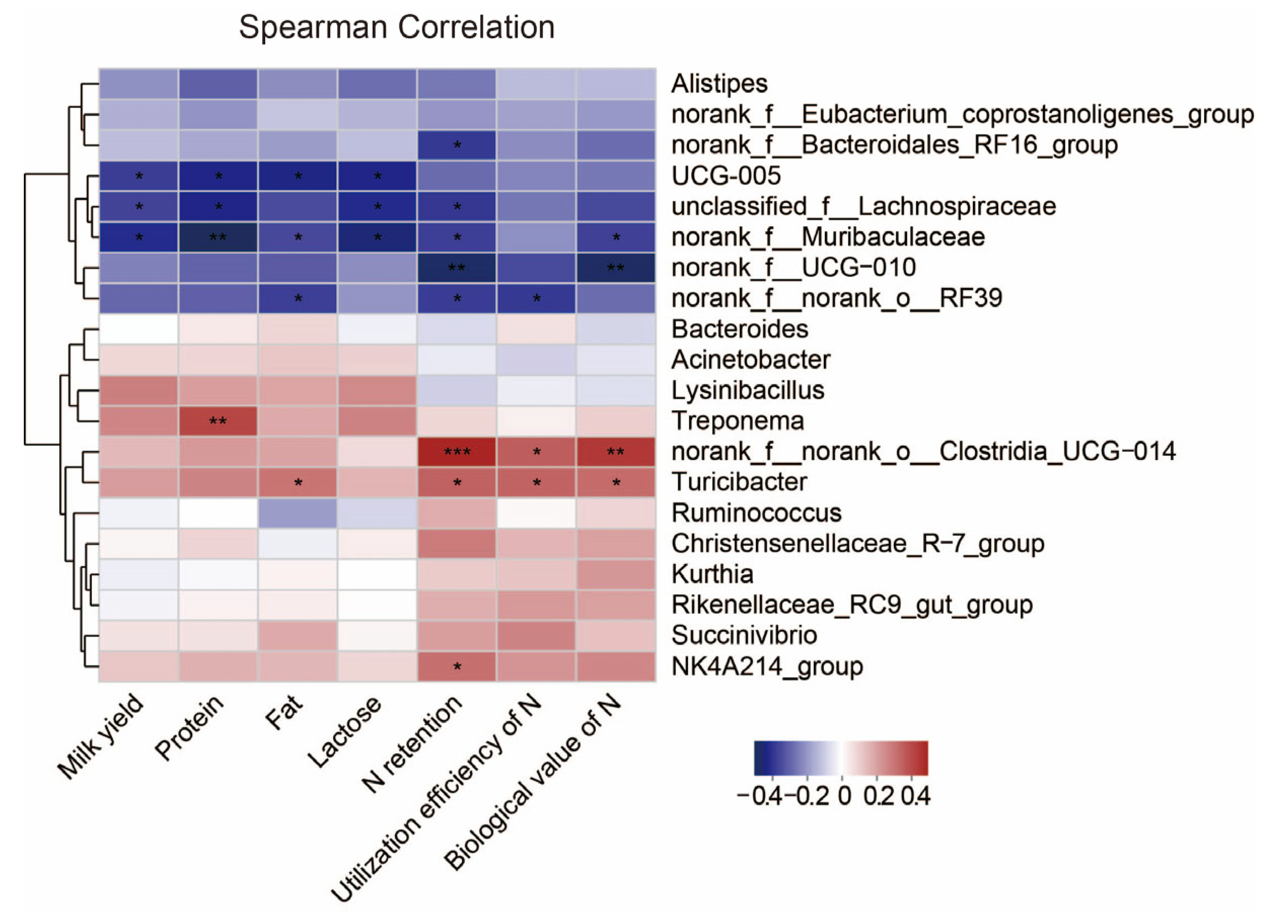 Animals 15 00769 g005