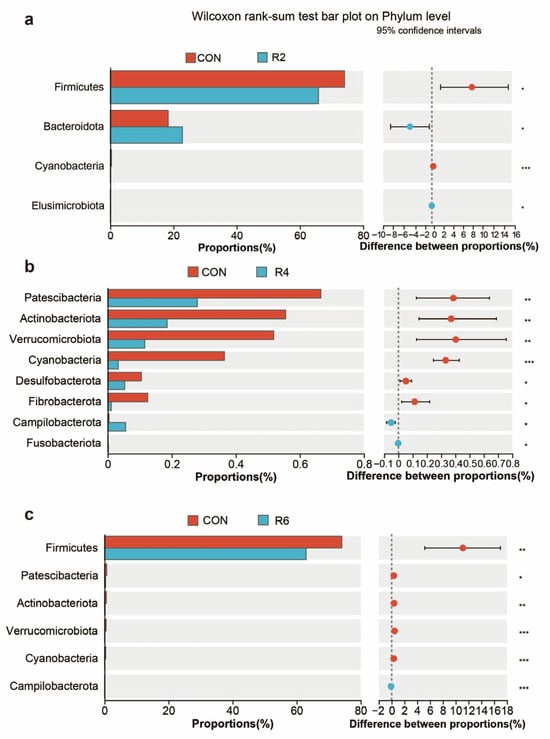 Animals 15 00769 g0a1