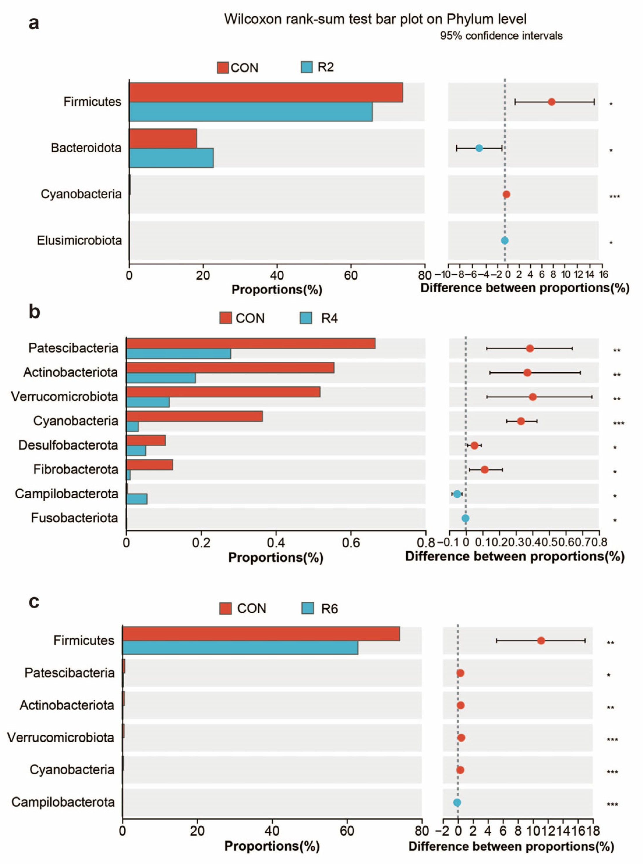 Animals 15 00769 g0a1