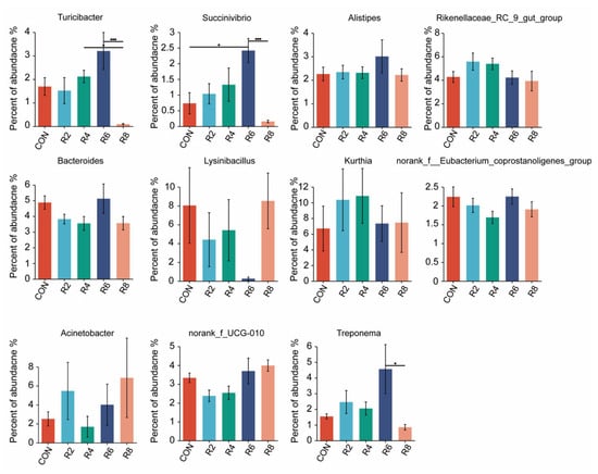 Animals 15 00769 g0a2