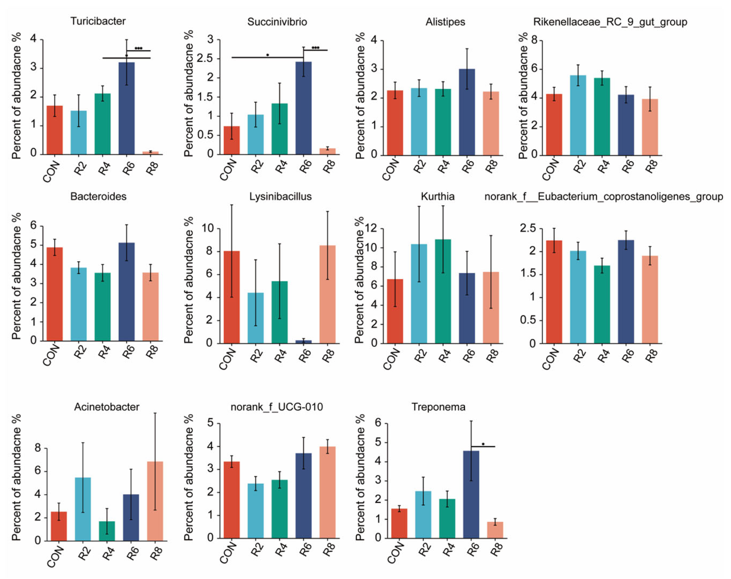 Animals 15 00769 g0a2