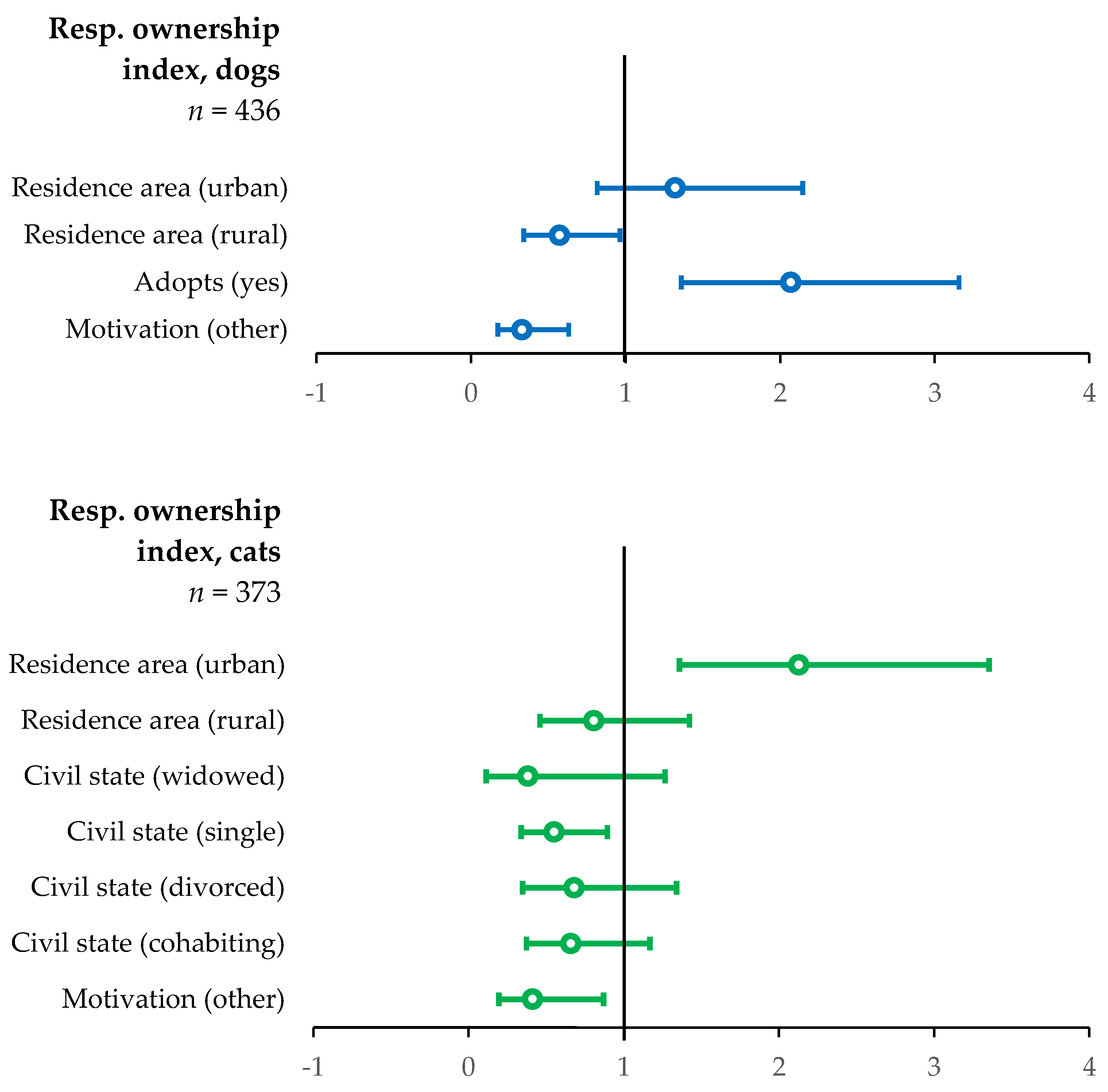 Animals 15 00771 g002