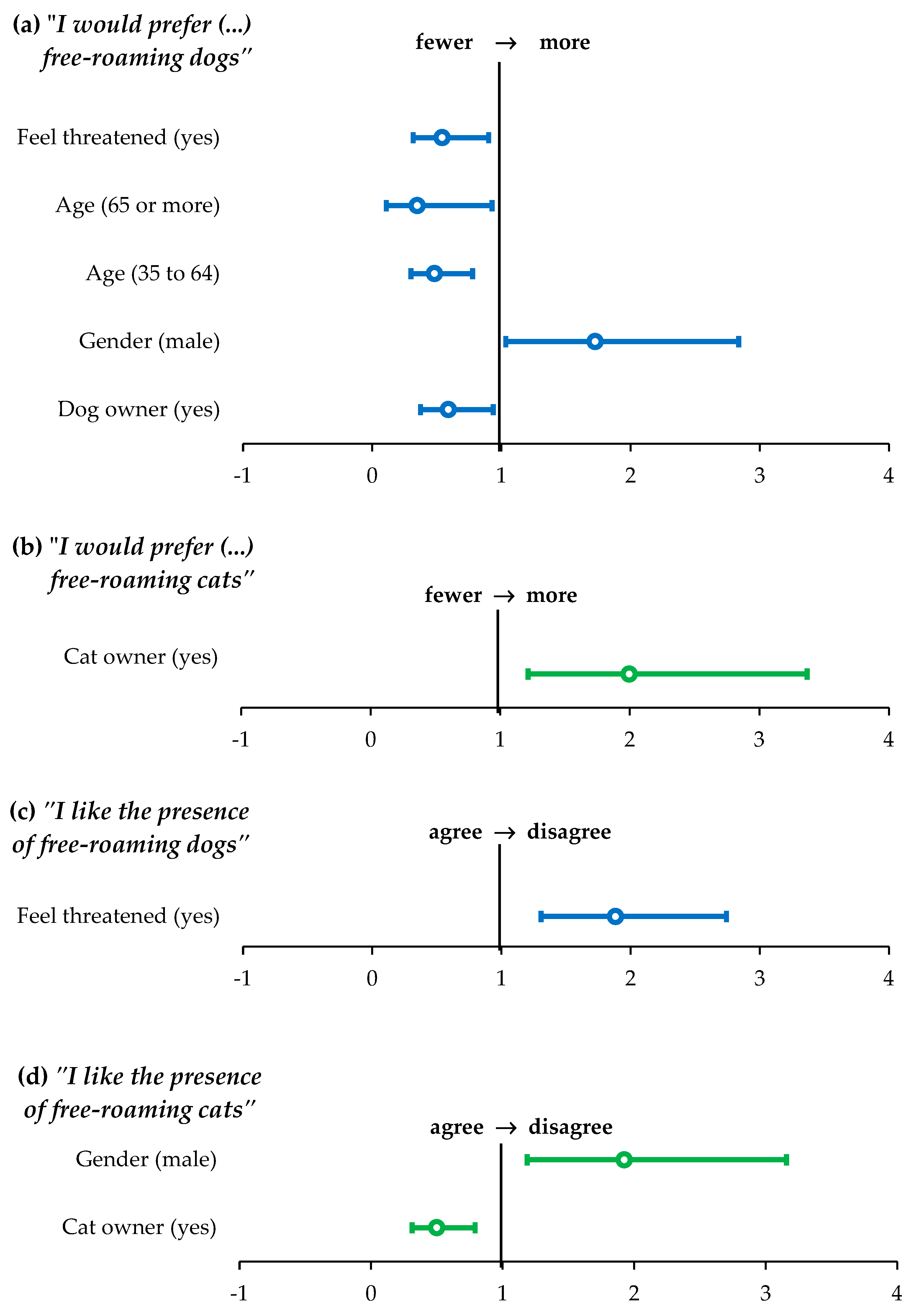 Animals 15 00771 g005