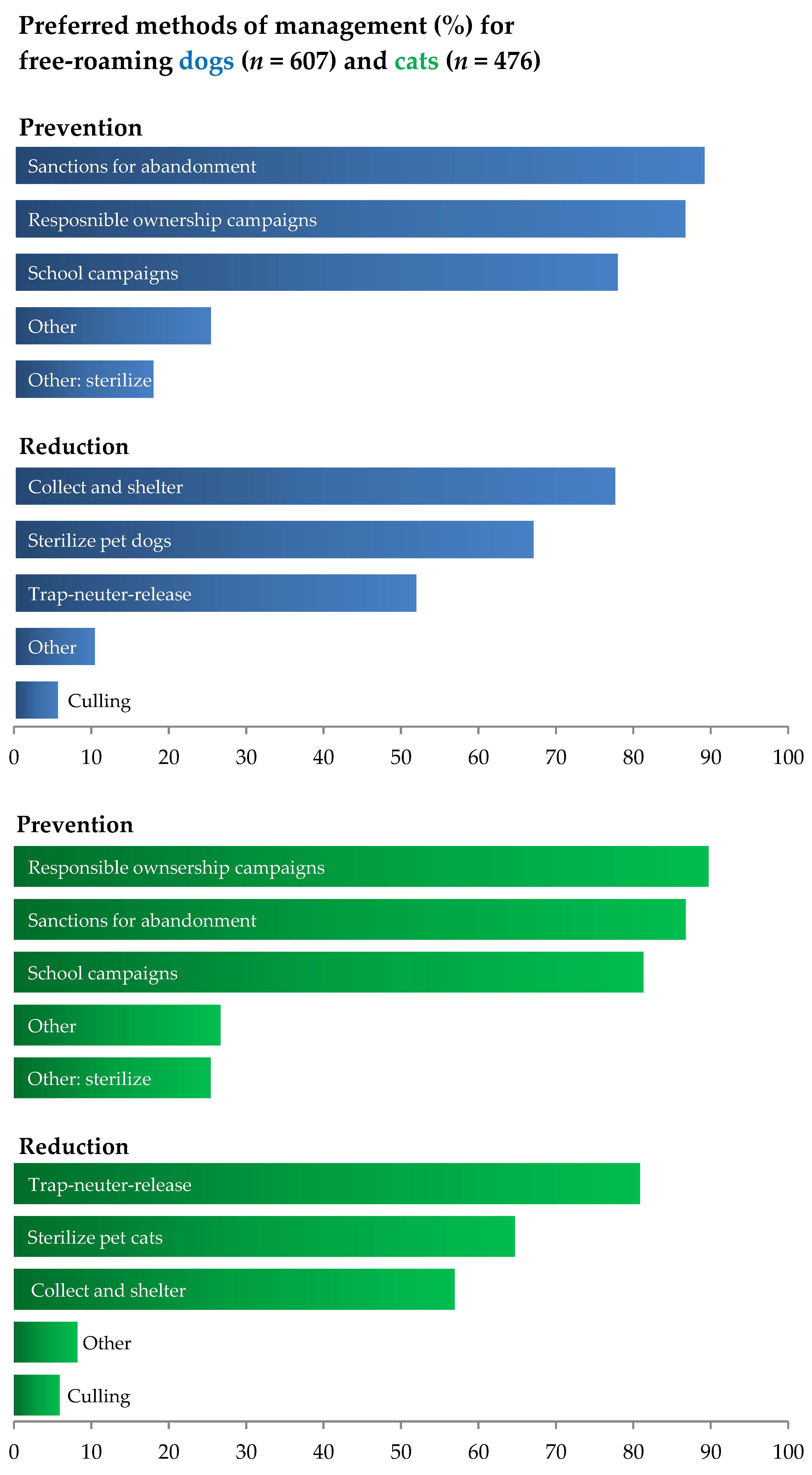 Animals 15 00771 g006
