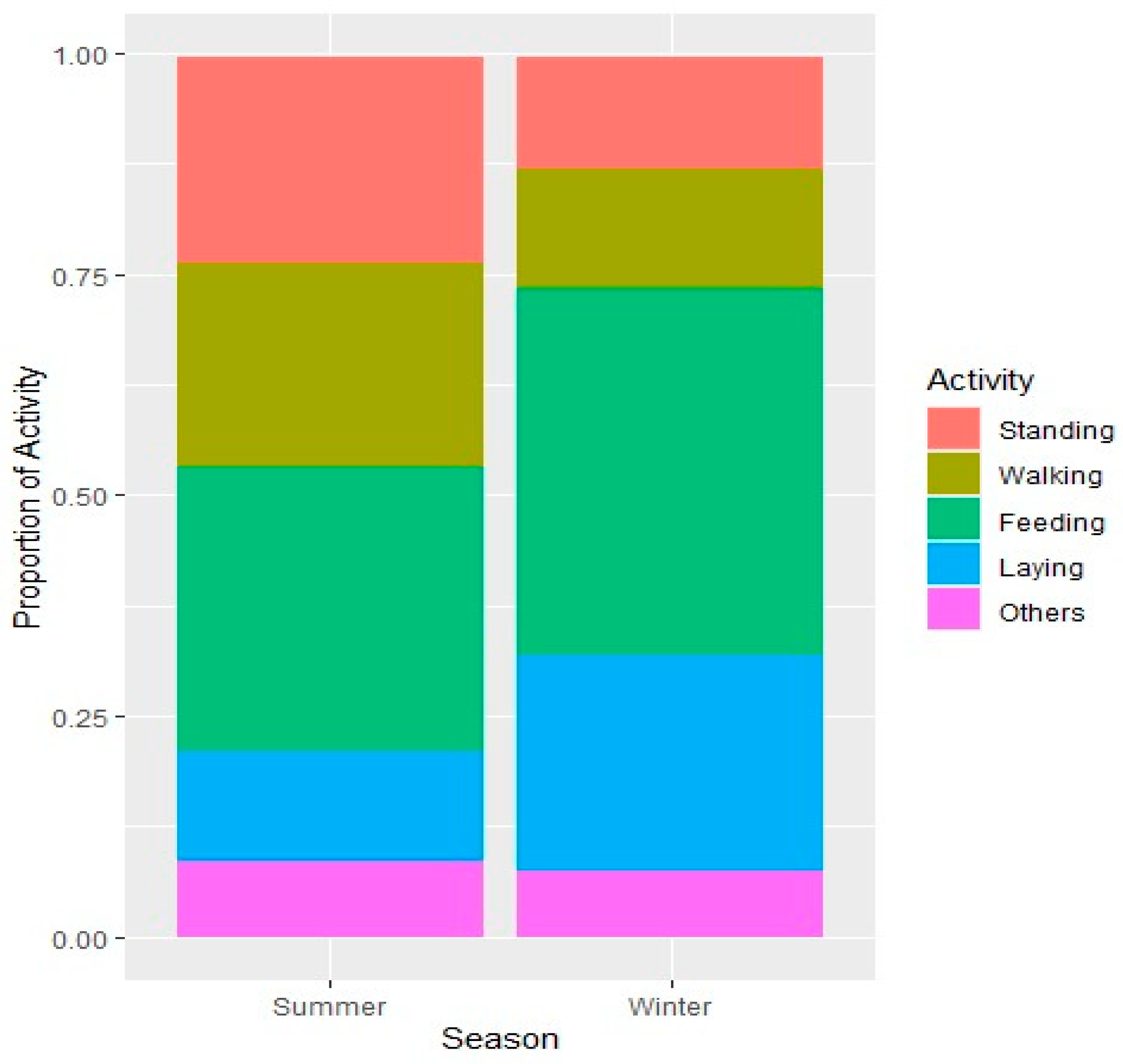Animals 15 00778 g002