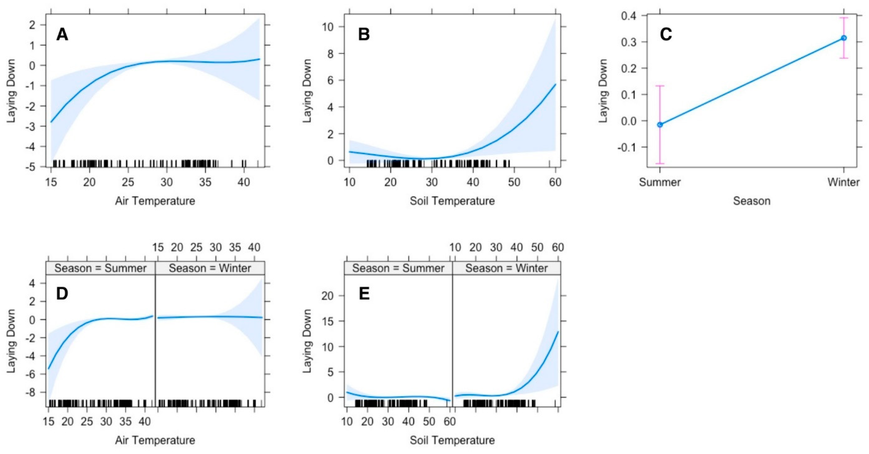 Animals 15 00778 g003