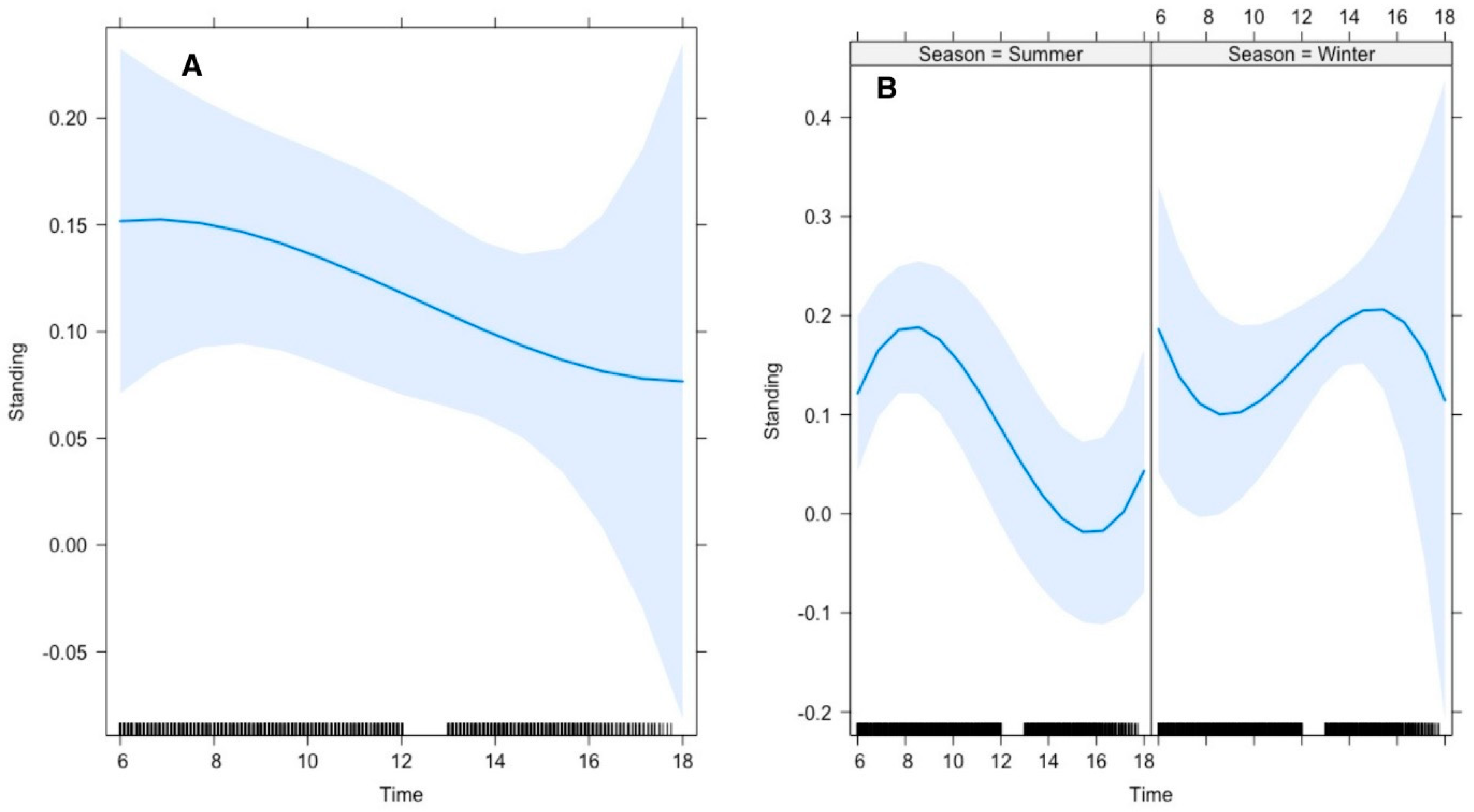 Animals 15 00778 g006