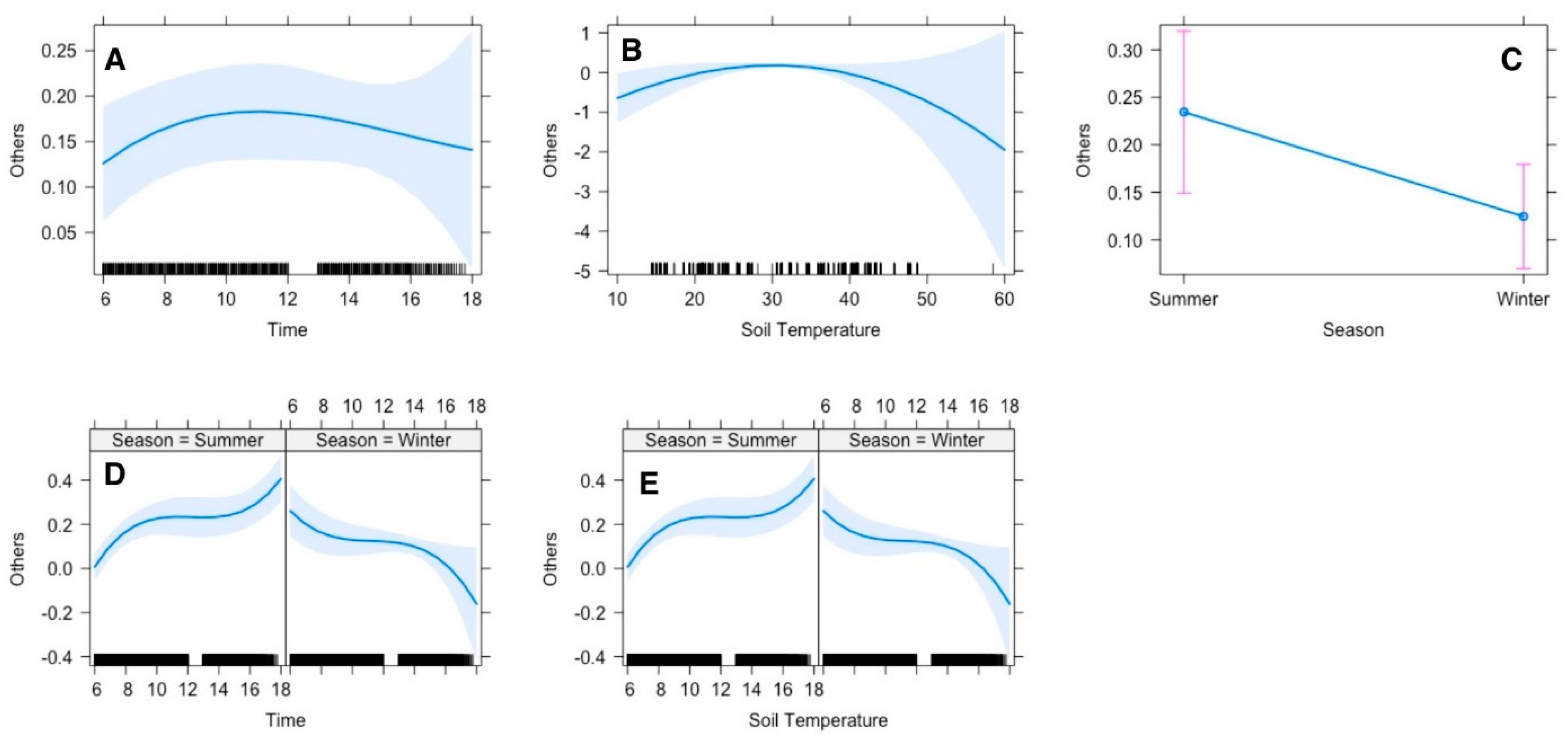 Animals 15 00778 g007