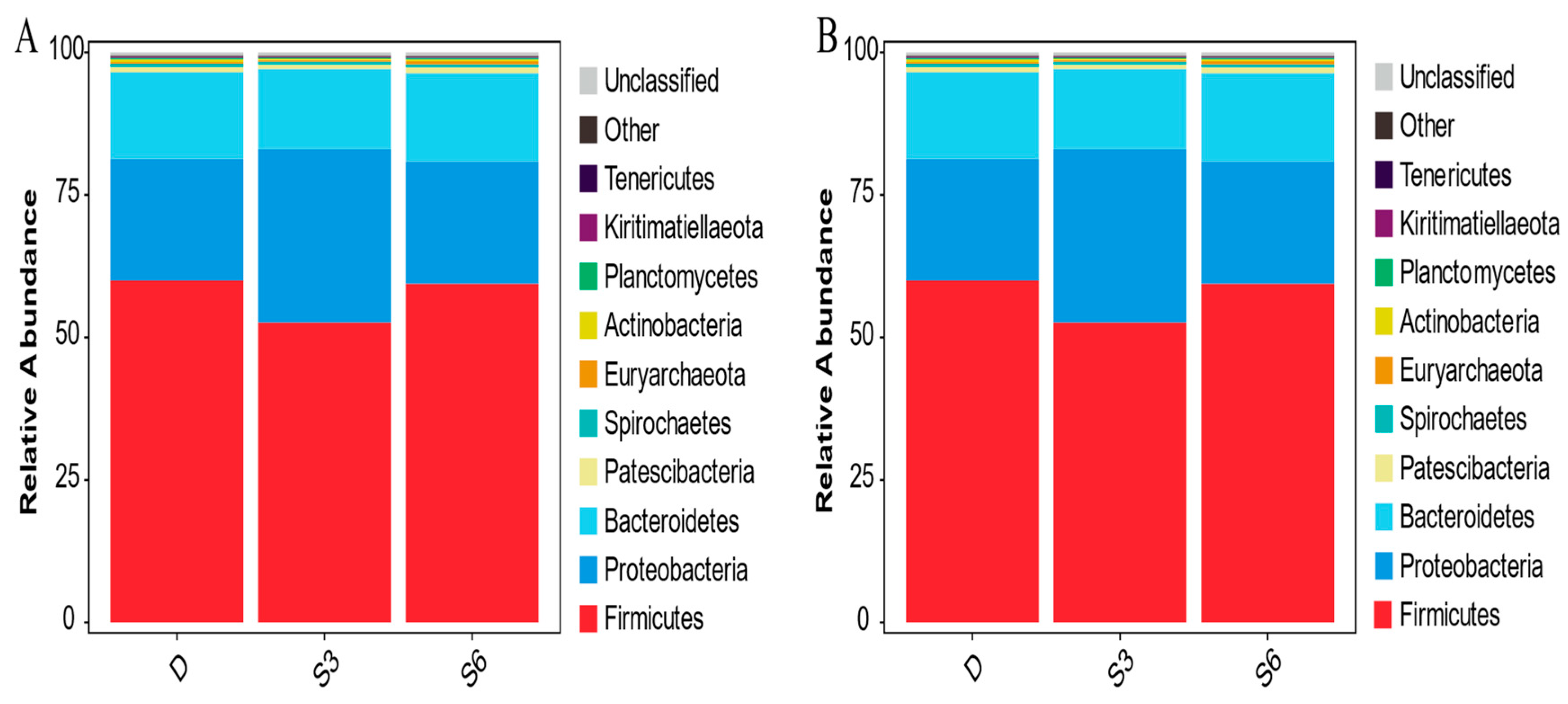 Animals 15 00788 g003