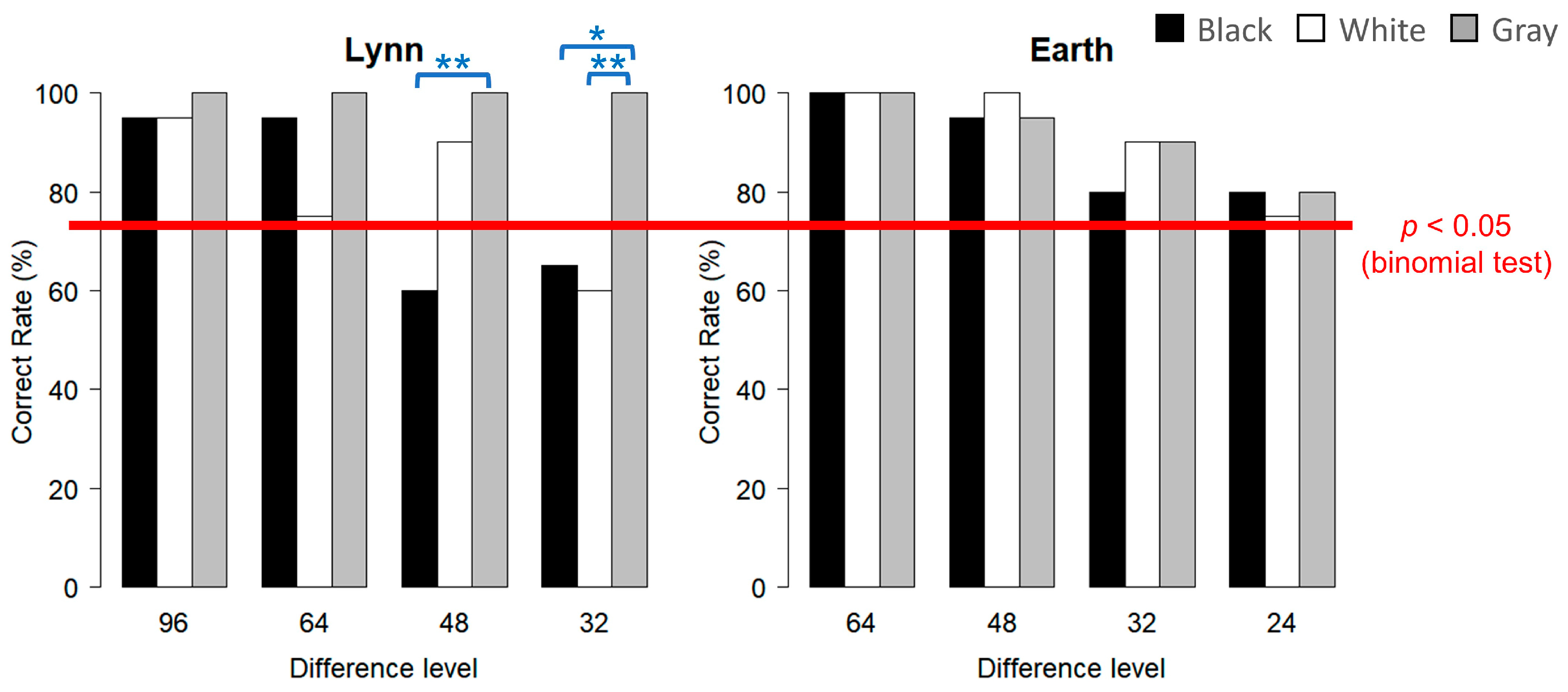 Animals 15 00793 g004