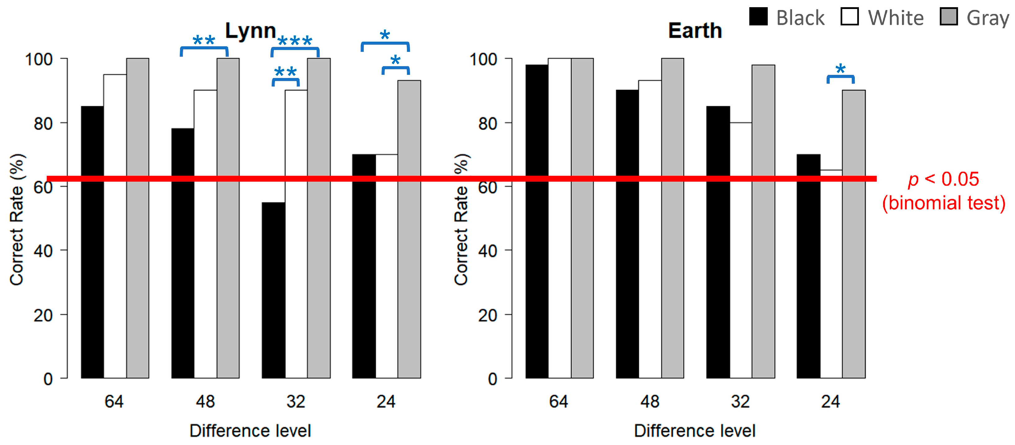 Animals 15 00793 g005