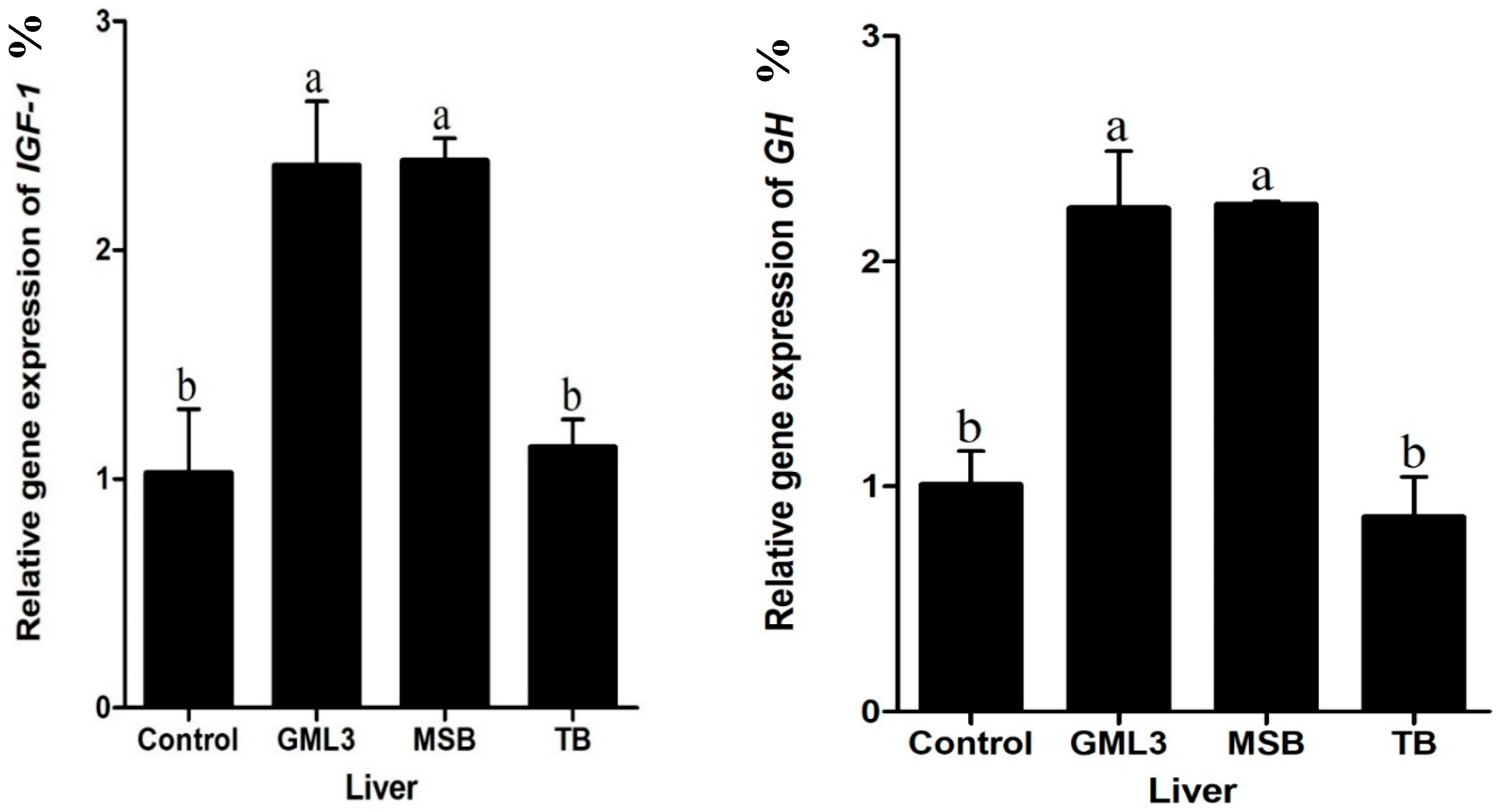 Animals 15 00810 g001
