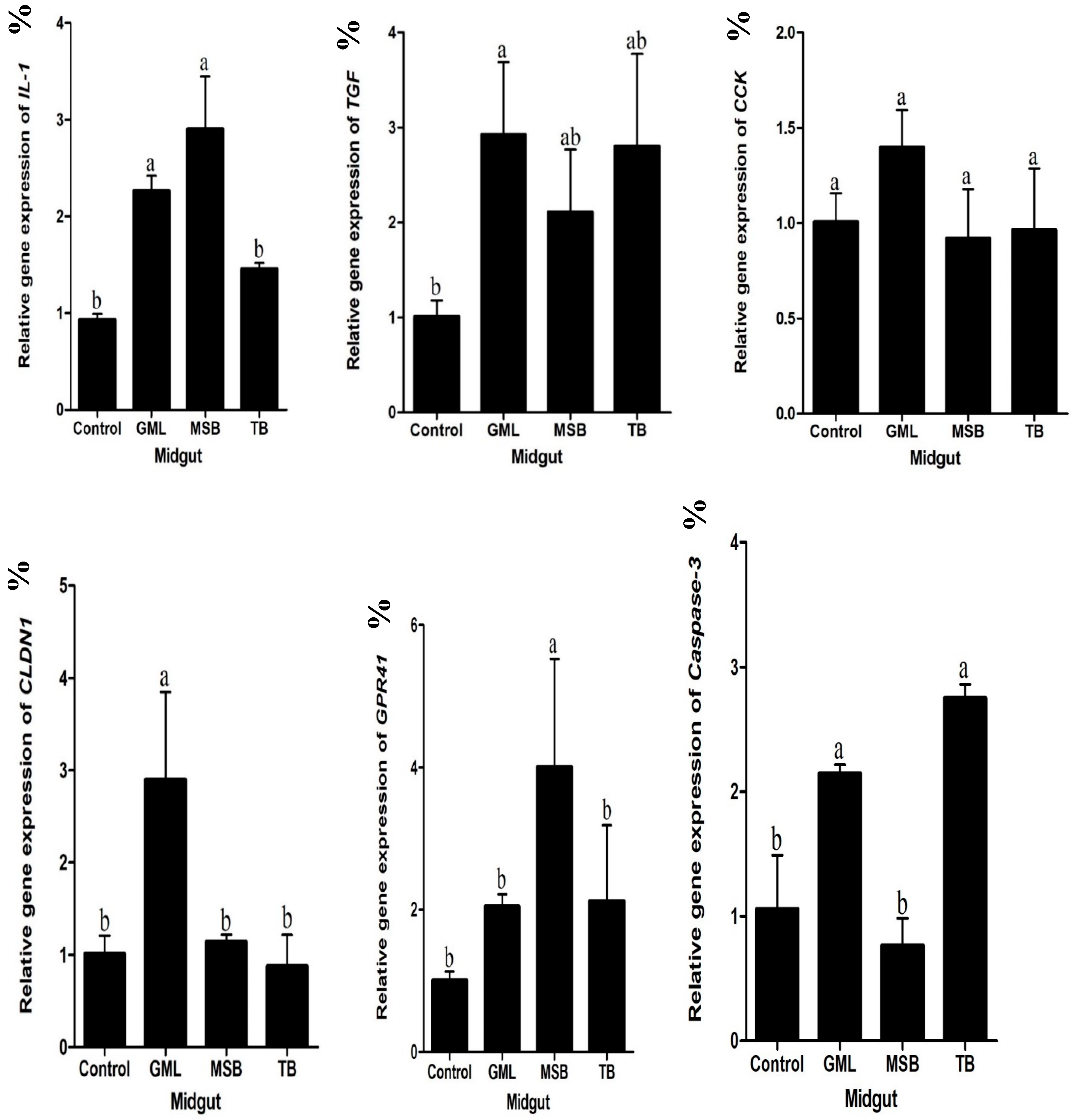 Animals 15 00810 g002