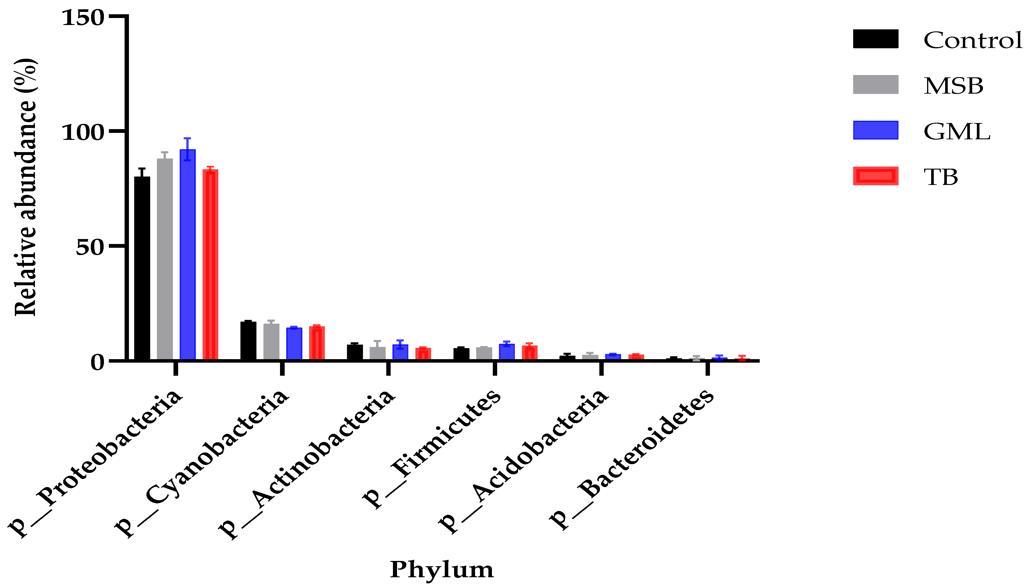 Animals 15 00810 g008