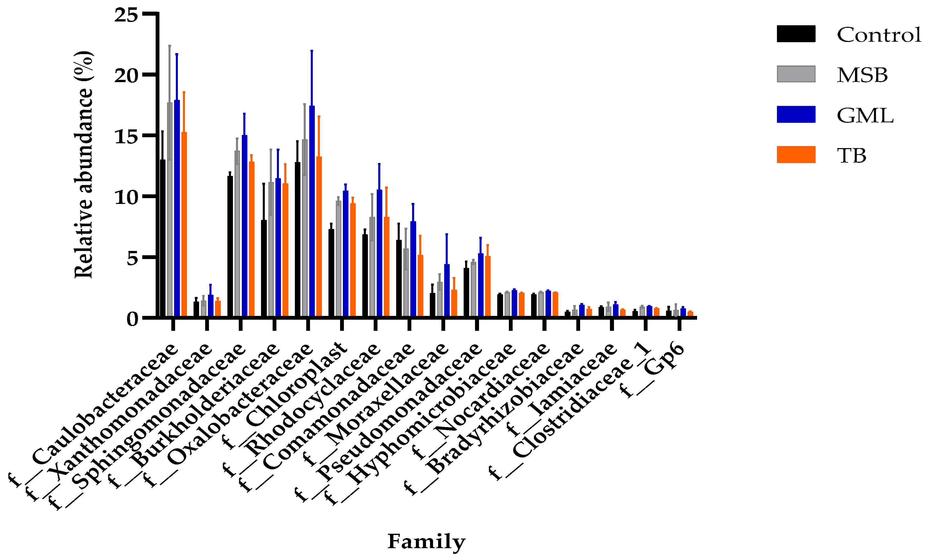 Animals 15 00810 g010