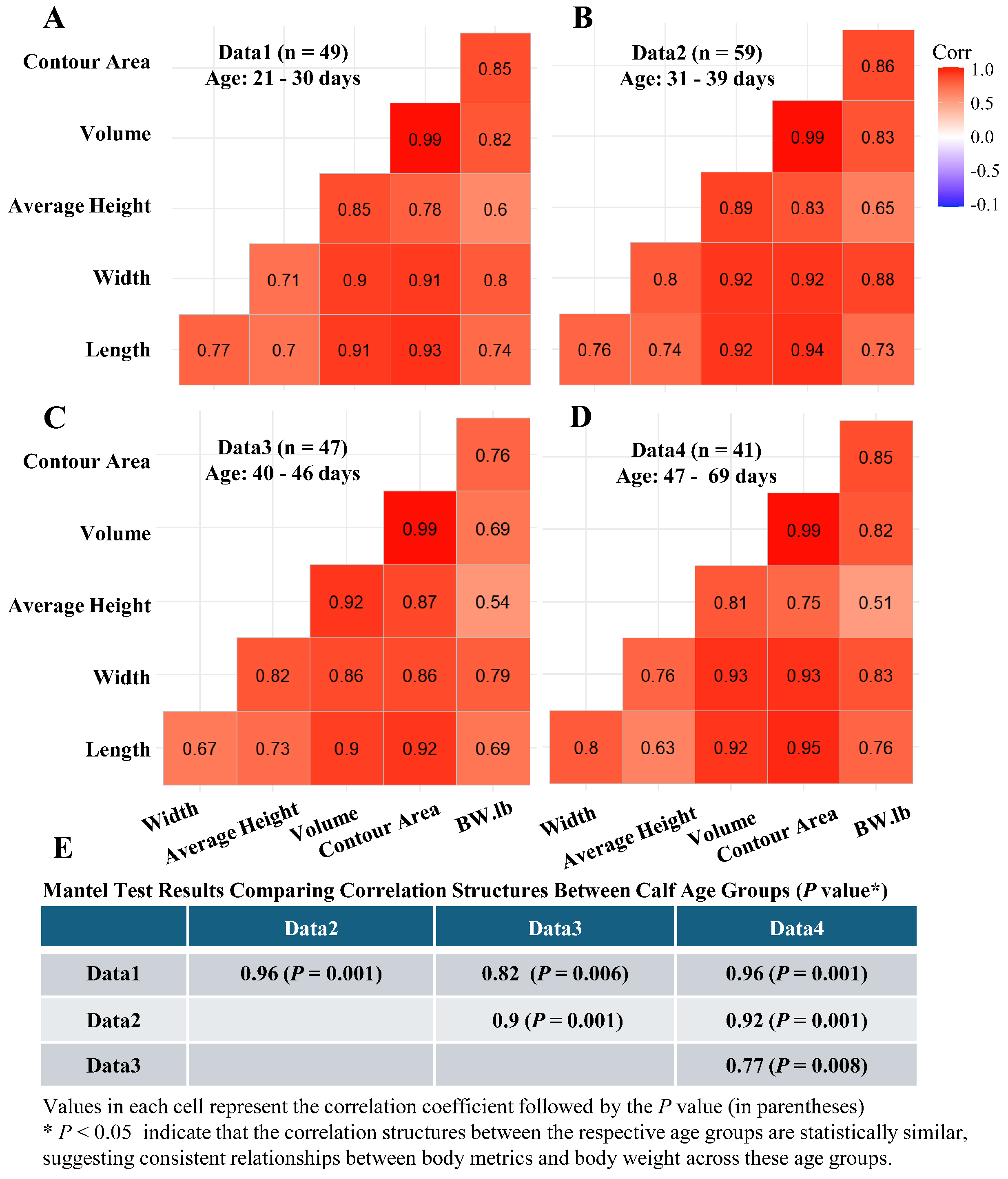 Animals 15 00868 g006
