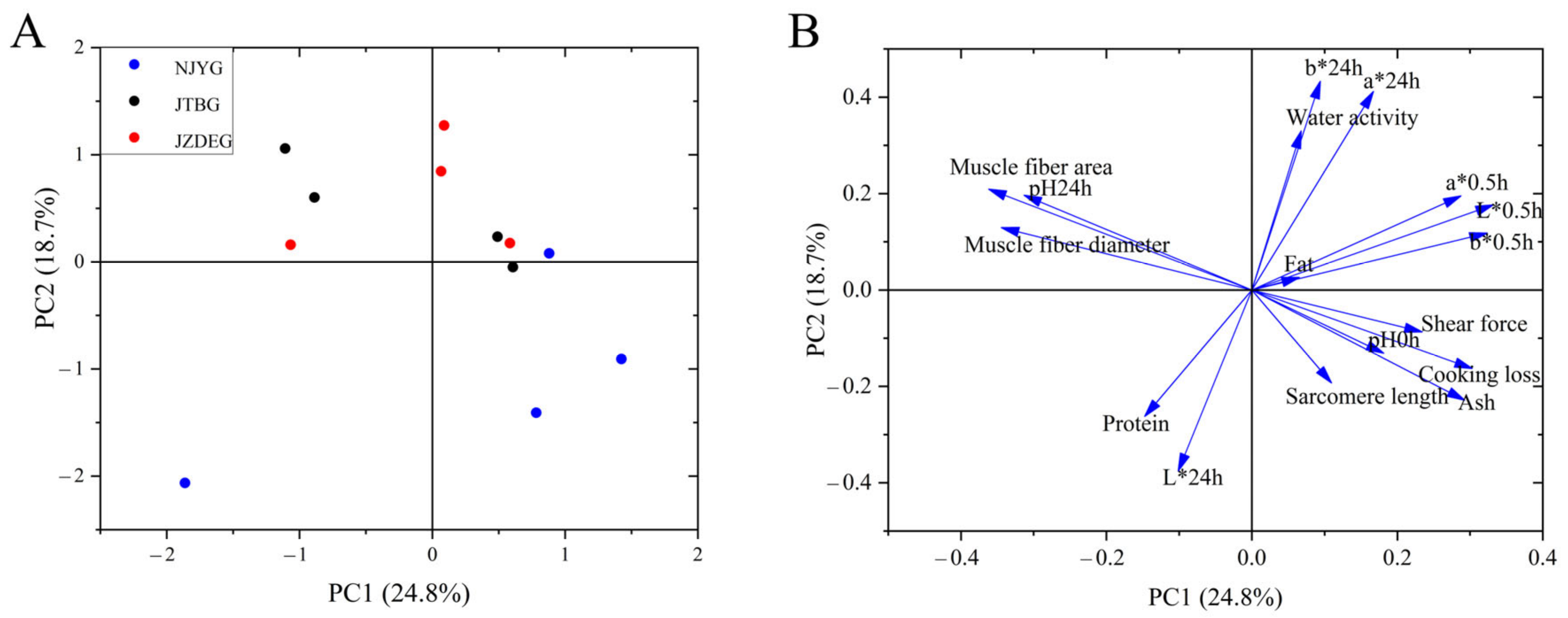 Animals 15 00887 g003