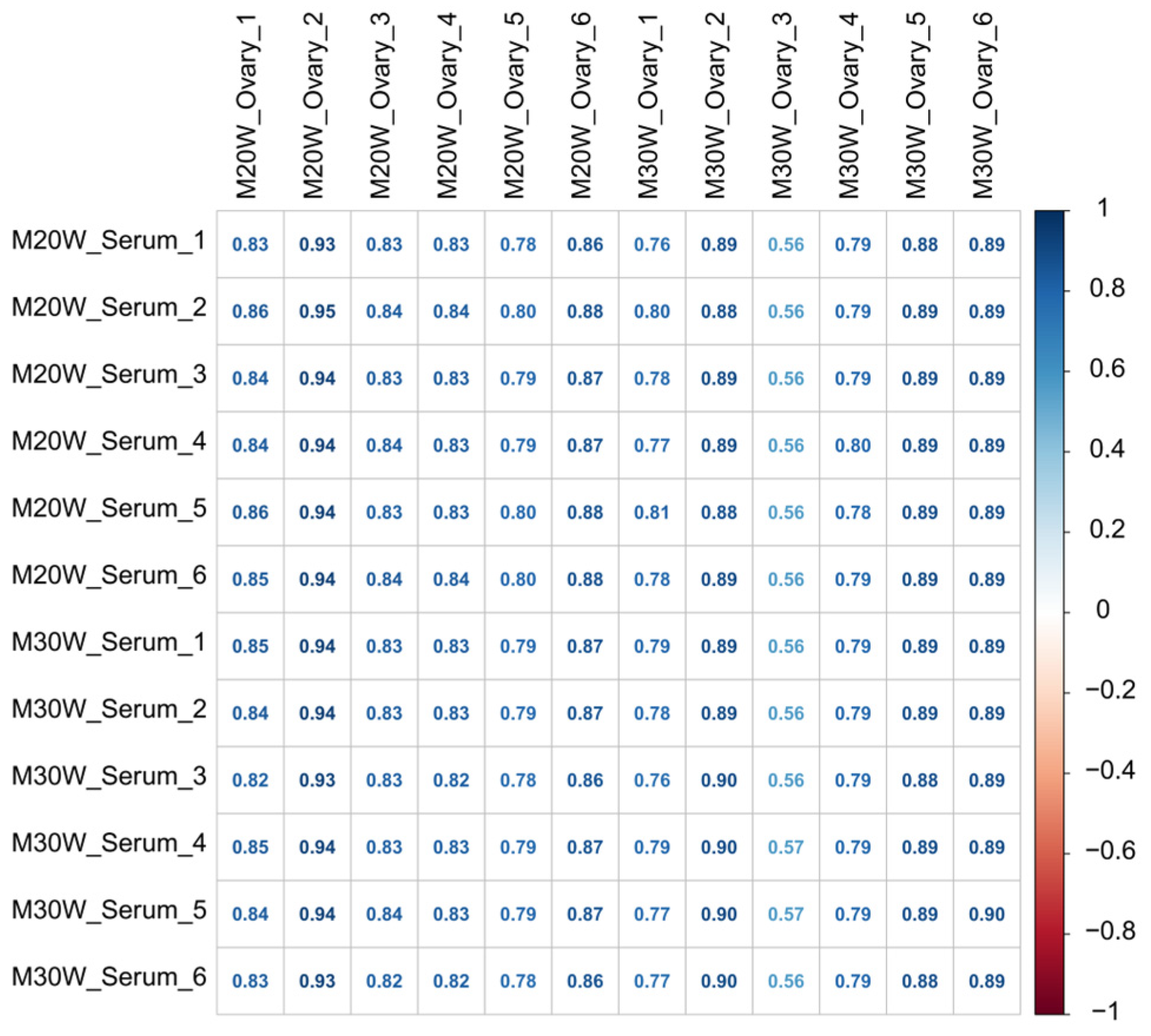 Animals 15 00912 g004