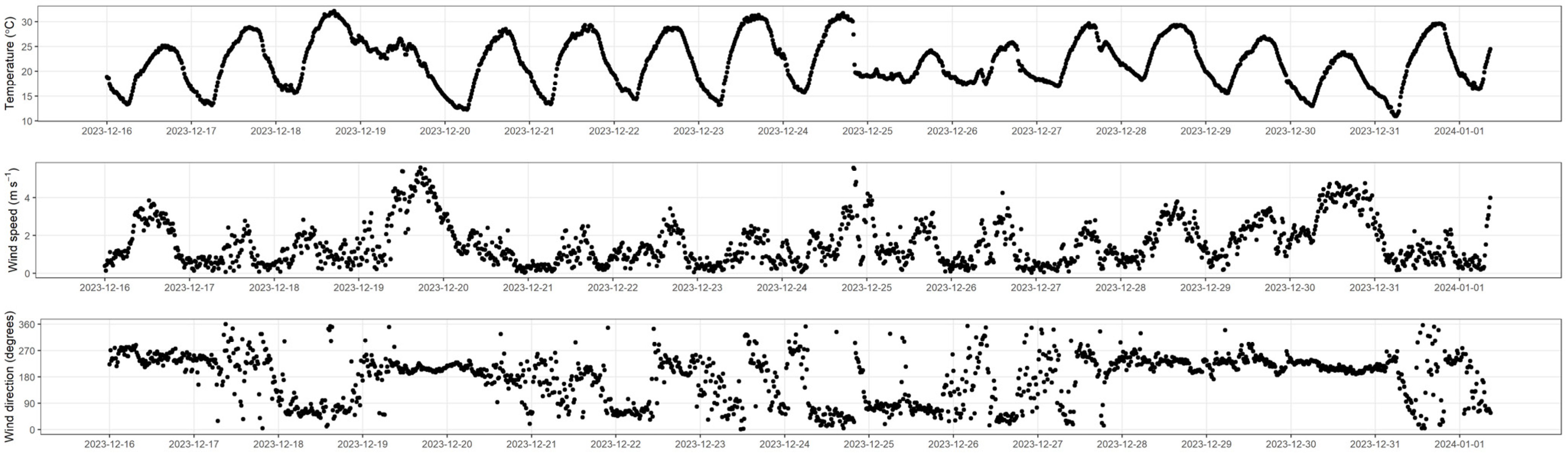 Animals 15 00926 g002