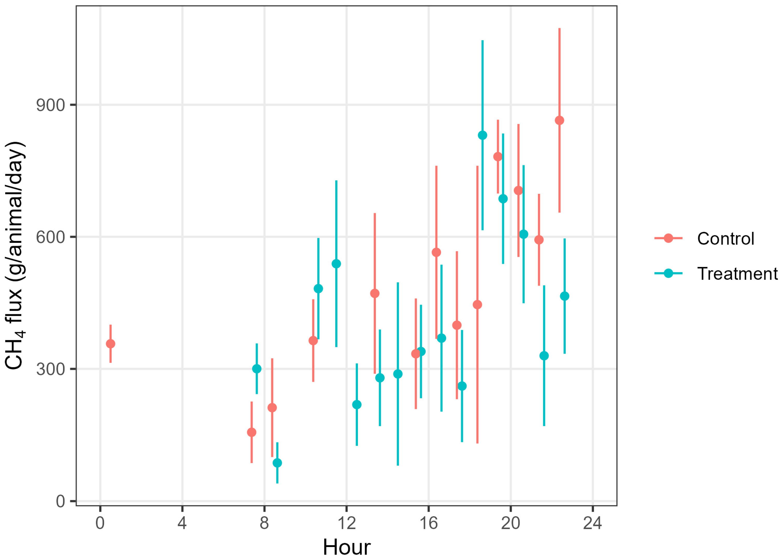 Animals 15 00926 g004