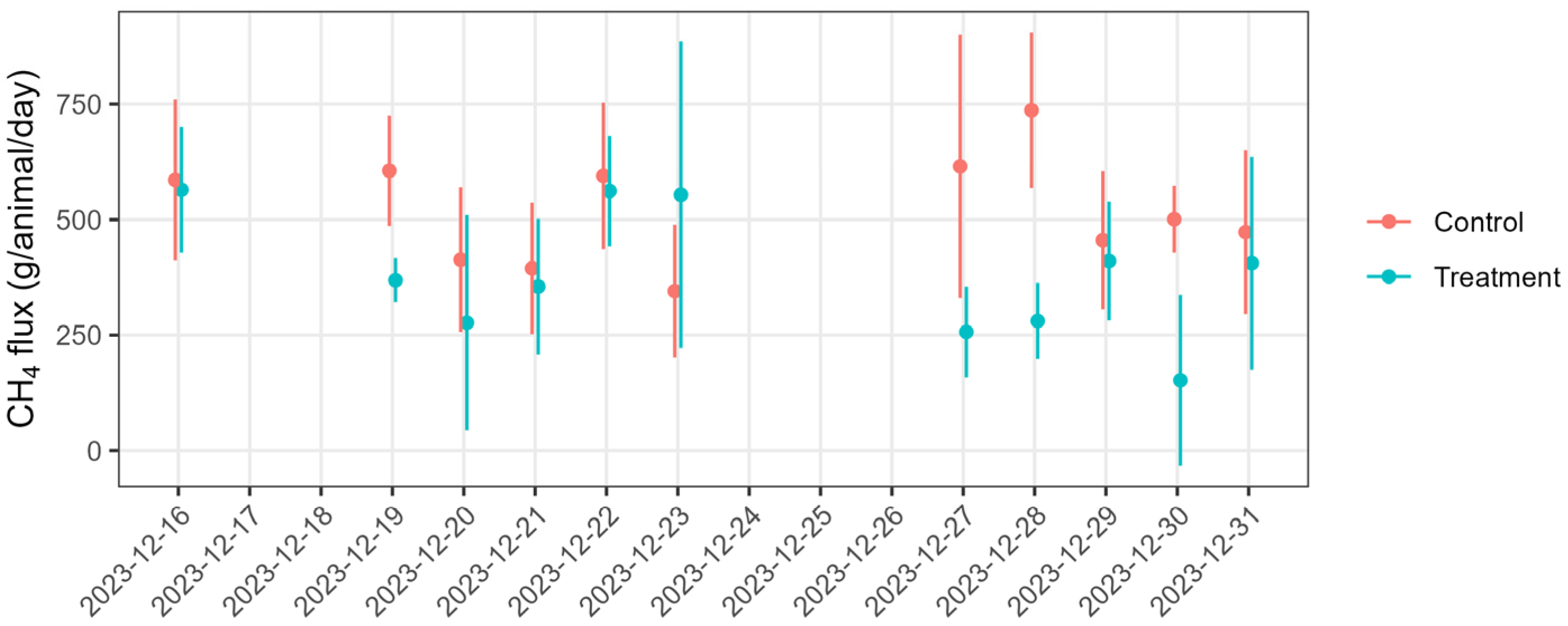 Animals 15 00926 g005